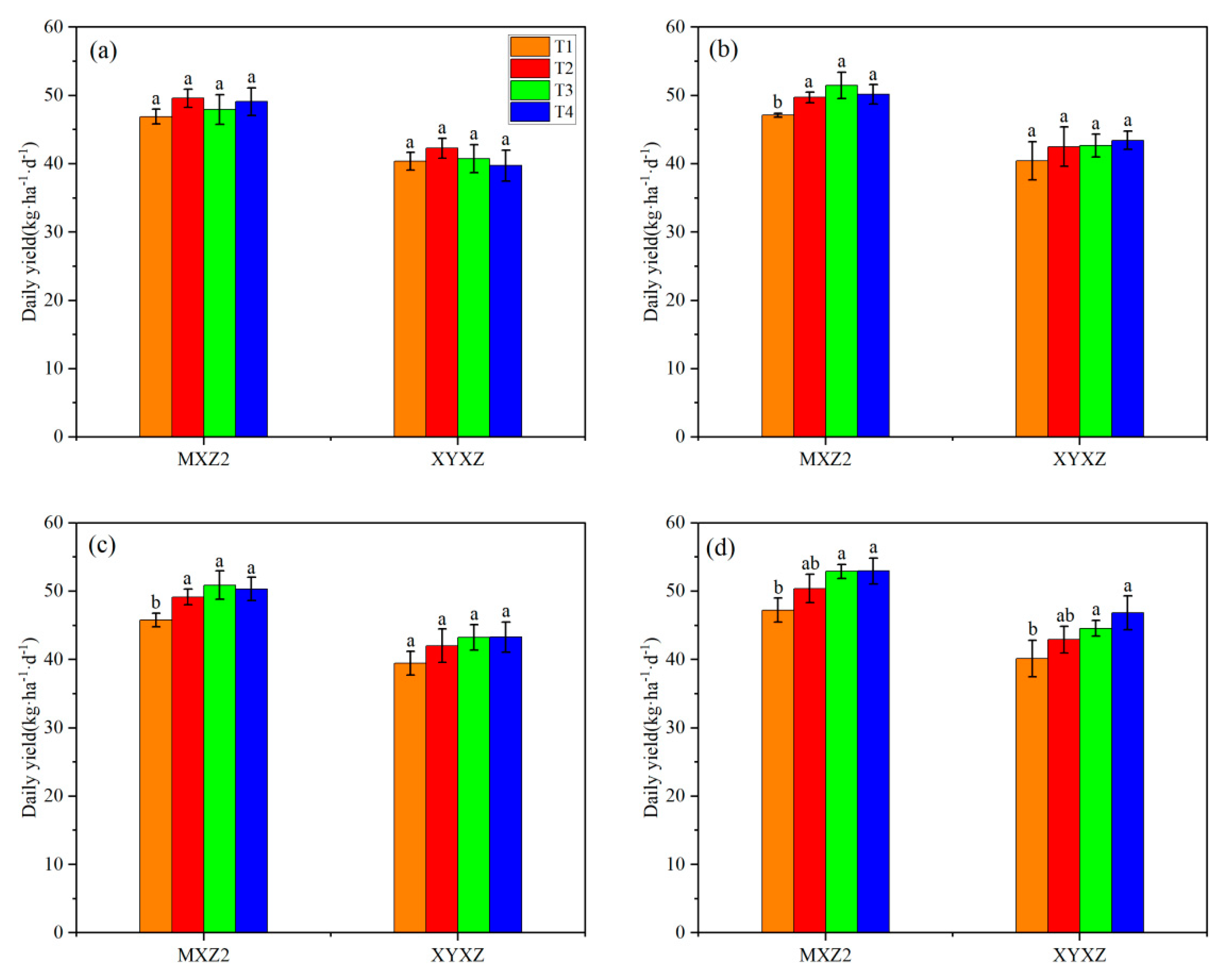 Preprints 87872 g005