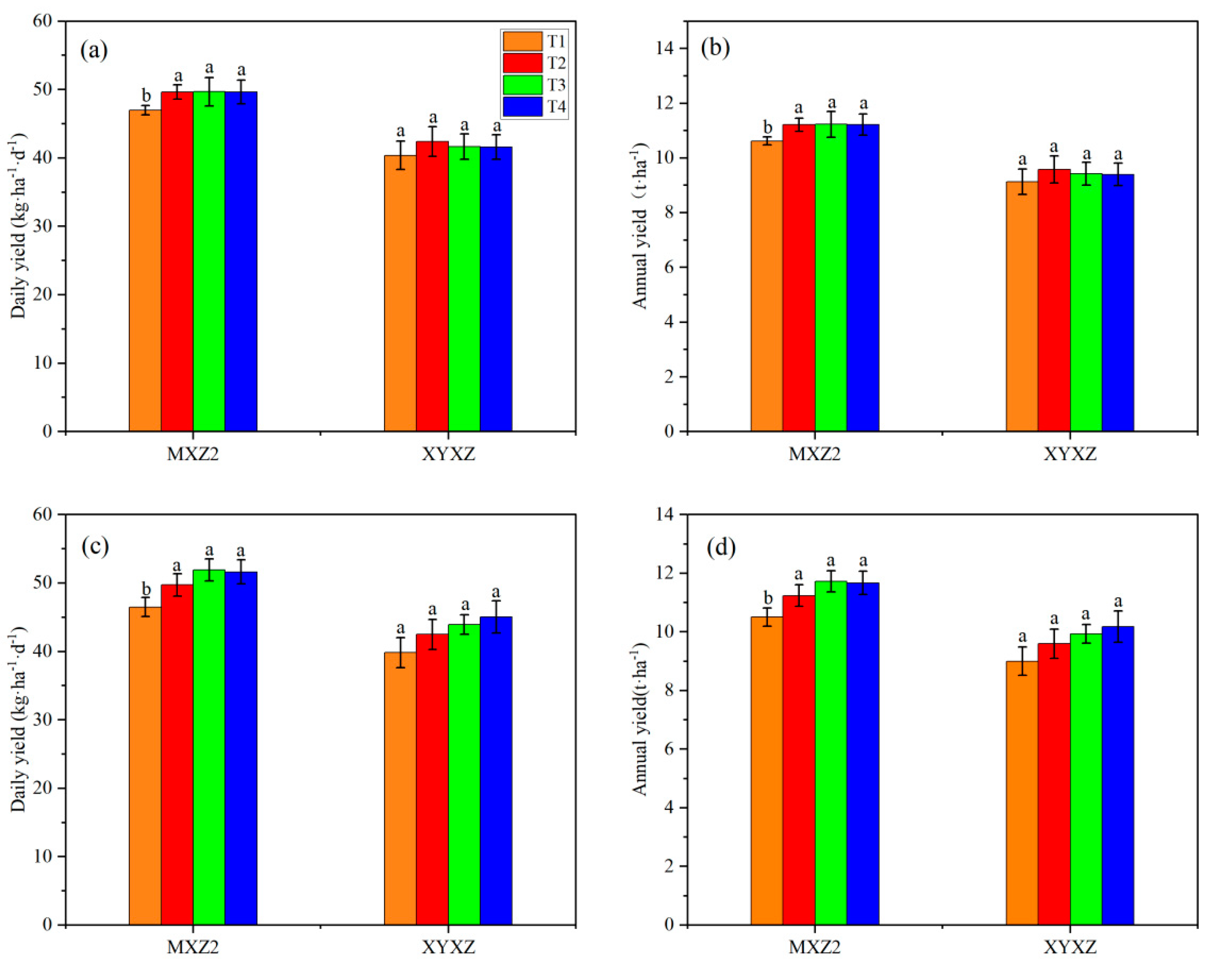 Preprints 87872 g006