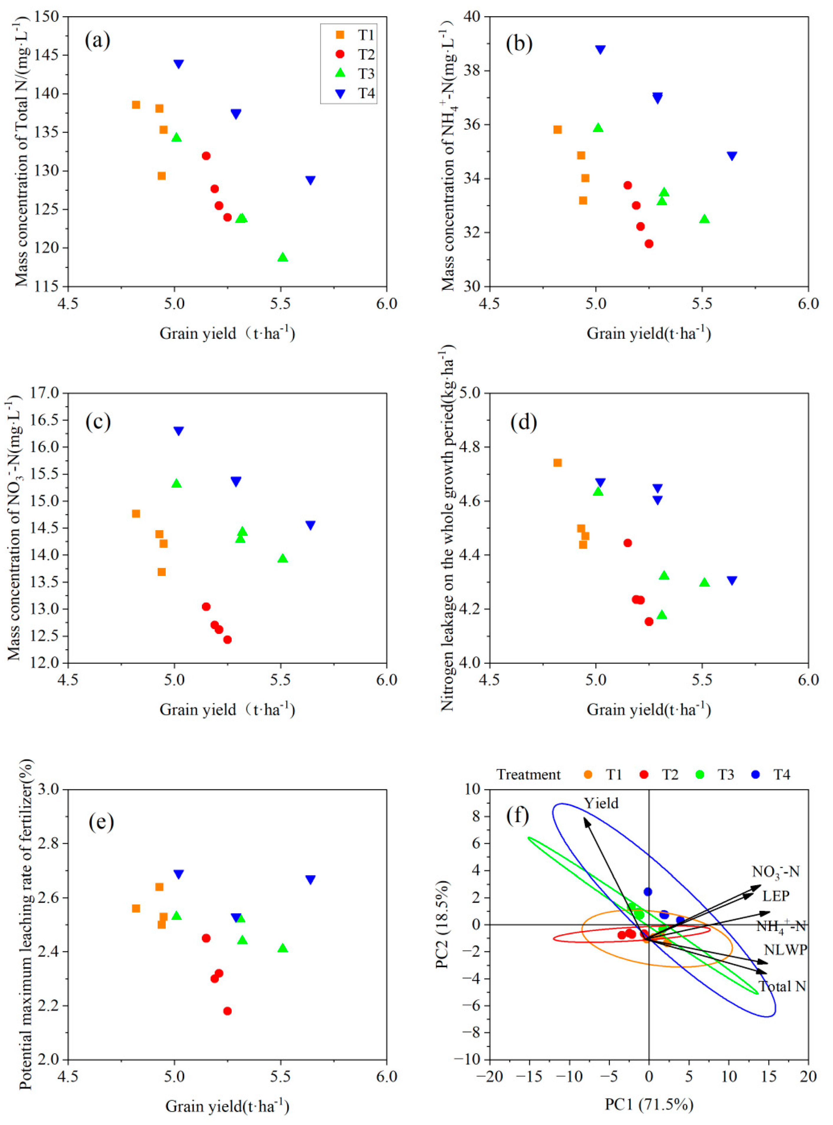 Preprints 87872 g007