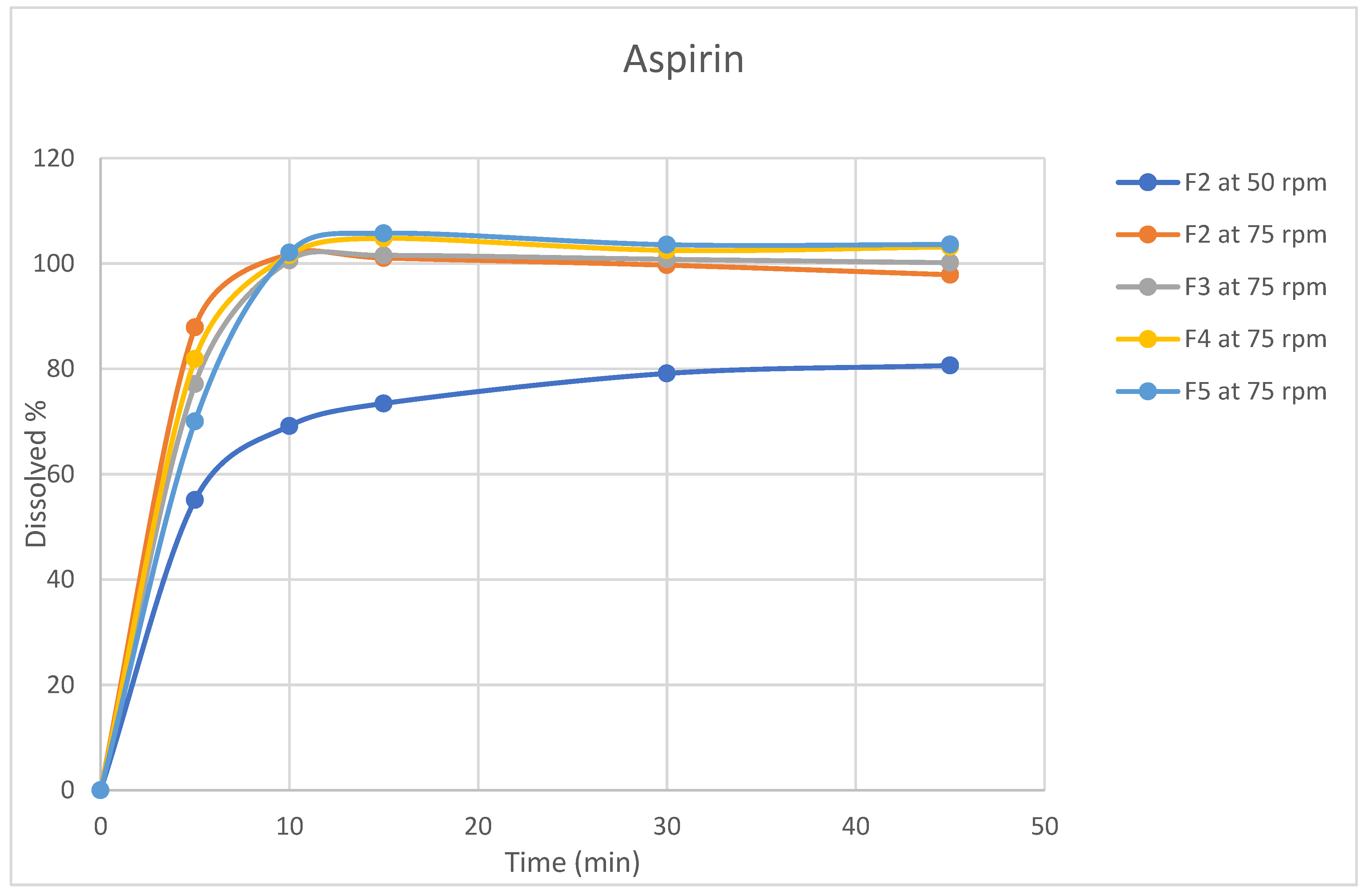 Preprints 76231 g003