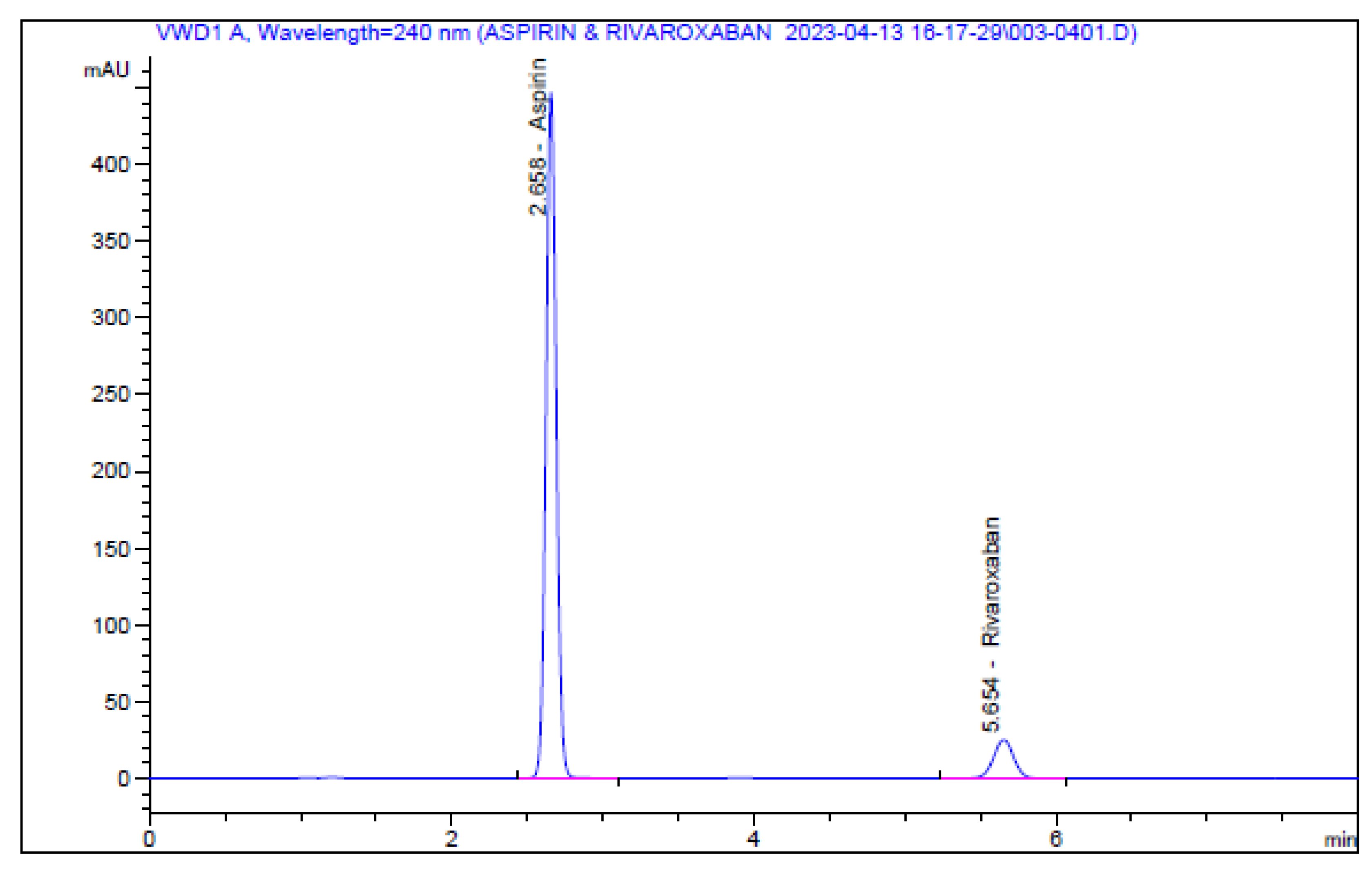 Preprints 76231 g005