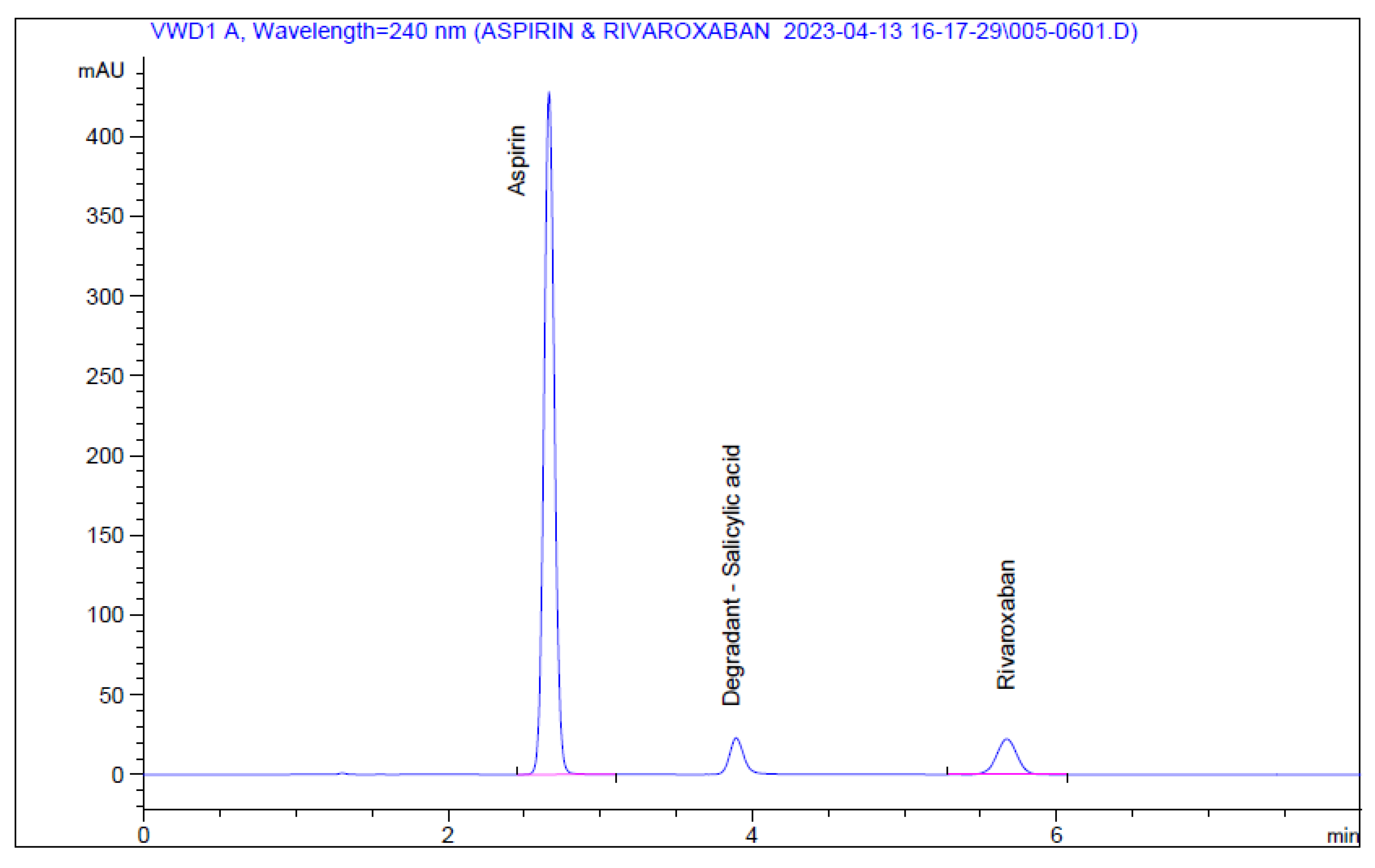 Preprints 76231 g006