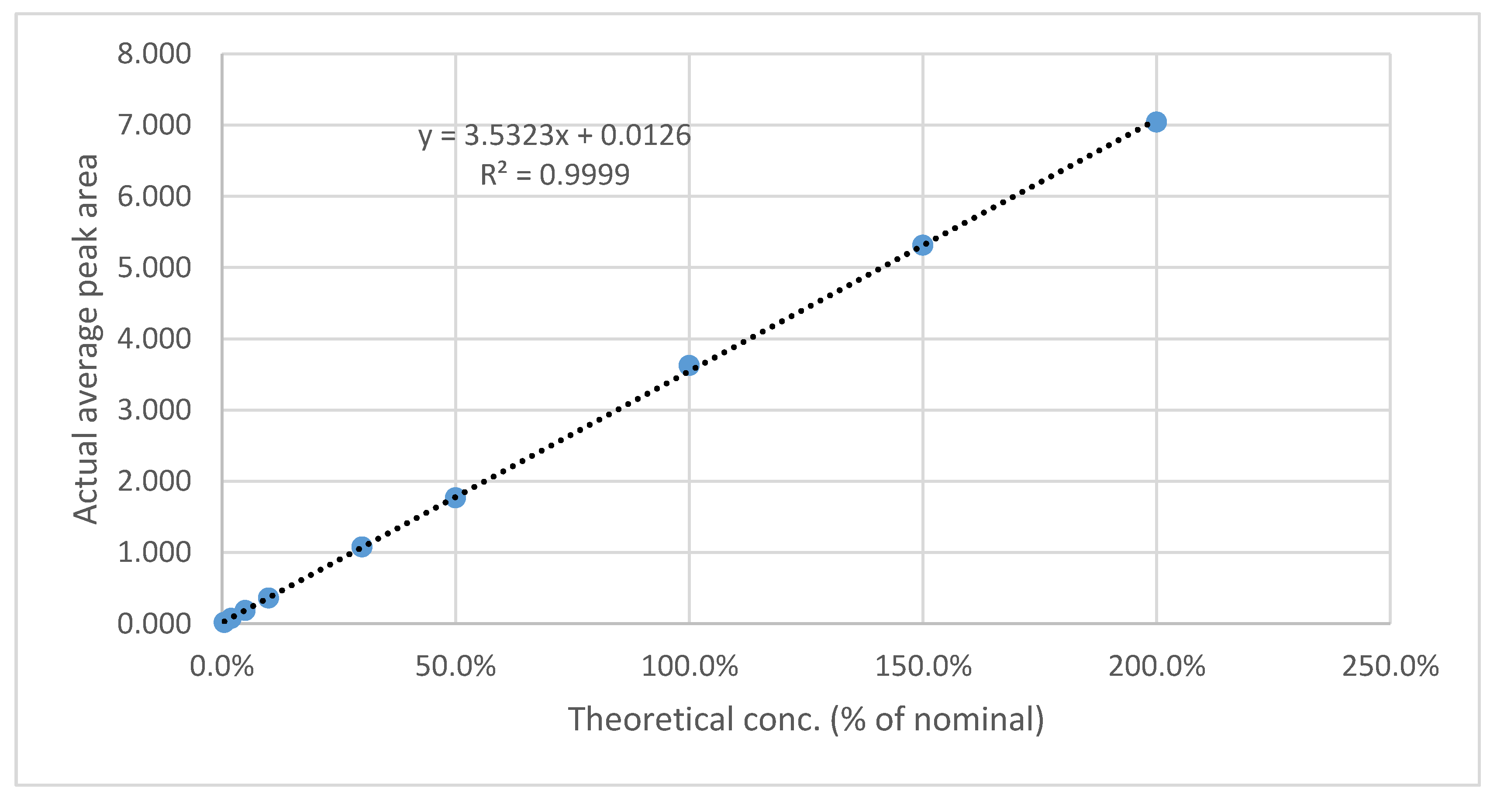 Preprints 76231 g007