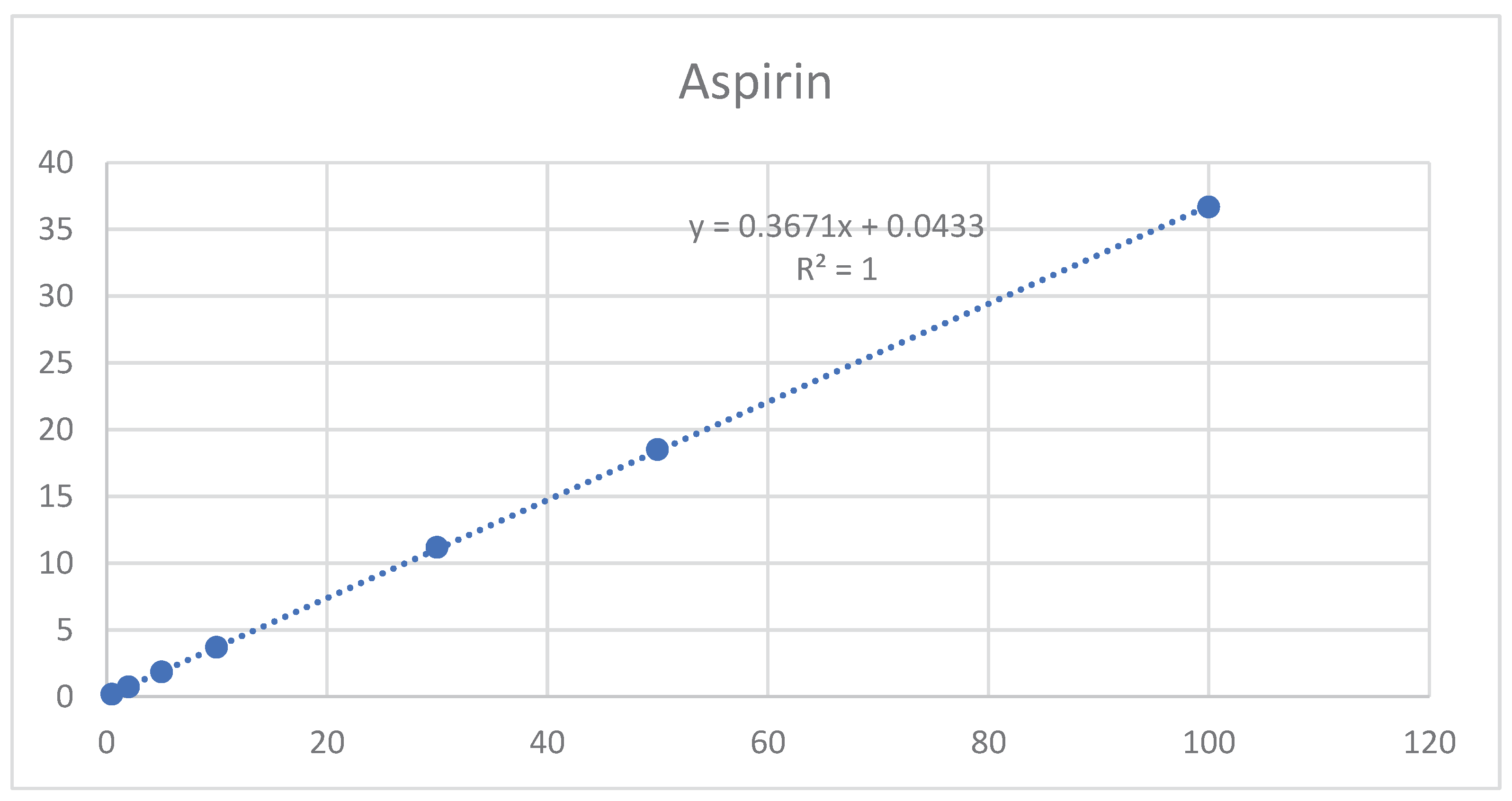 Preprints 76231 g010