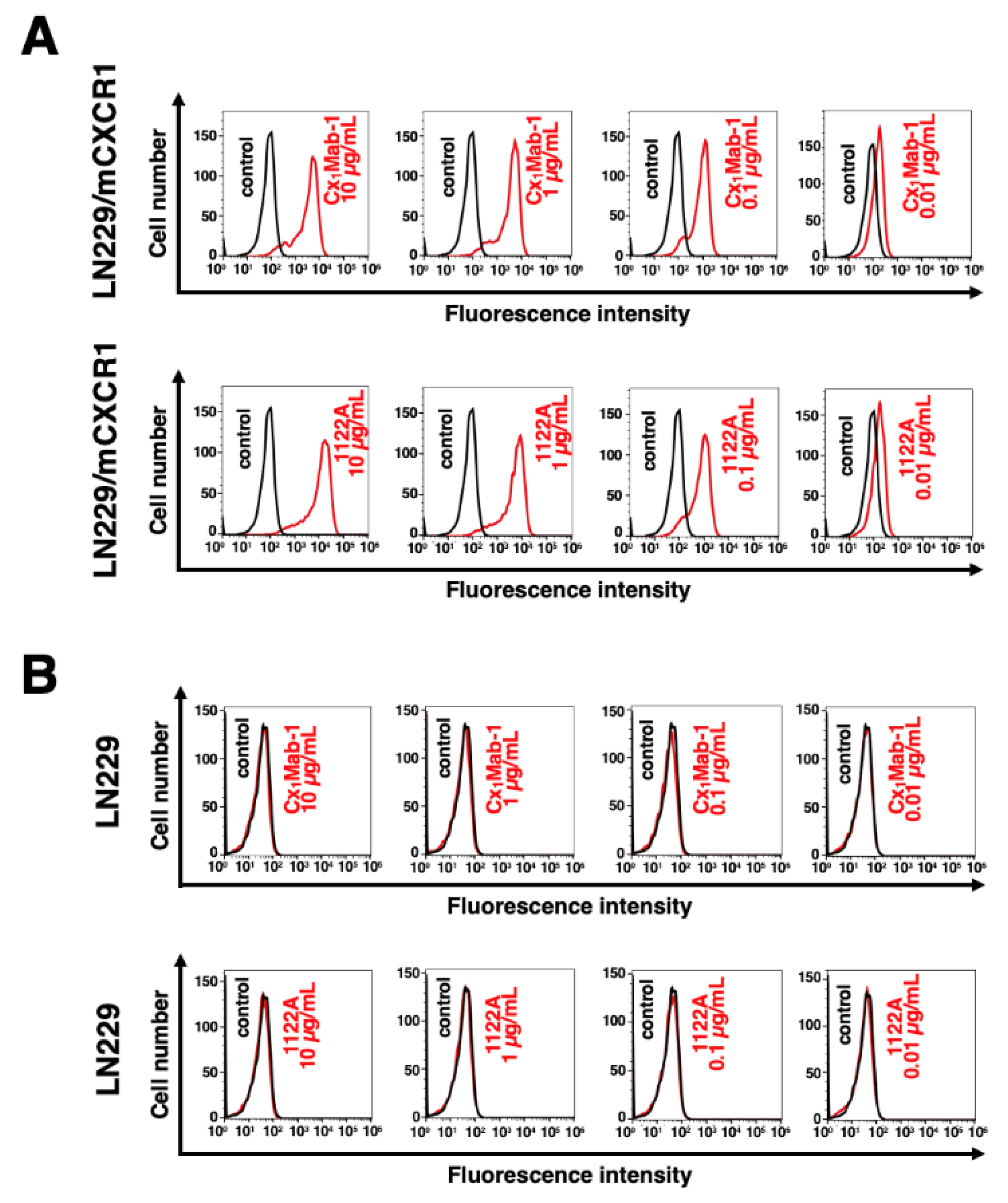 Preprints 94170 g003