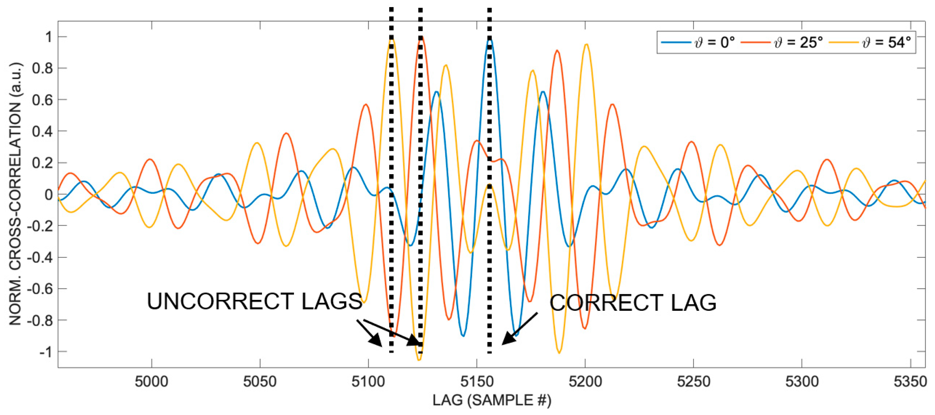 Preprints 97711 g002