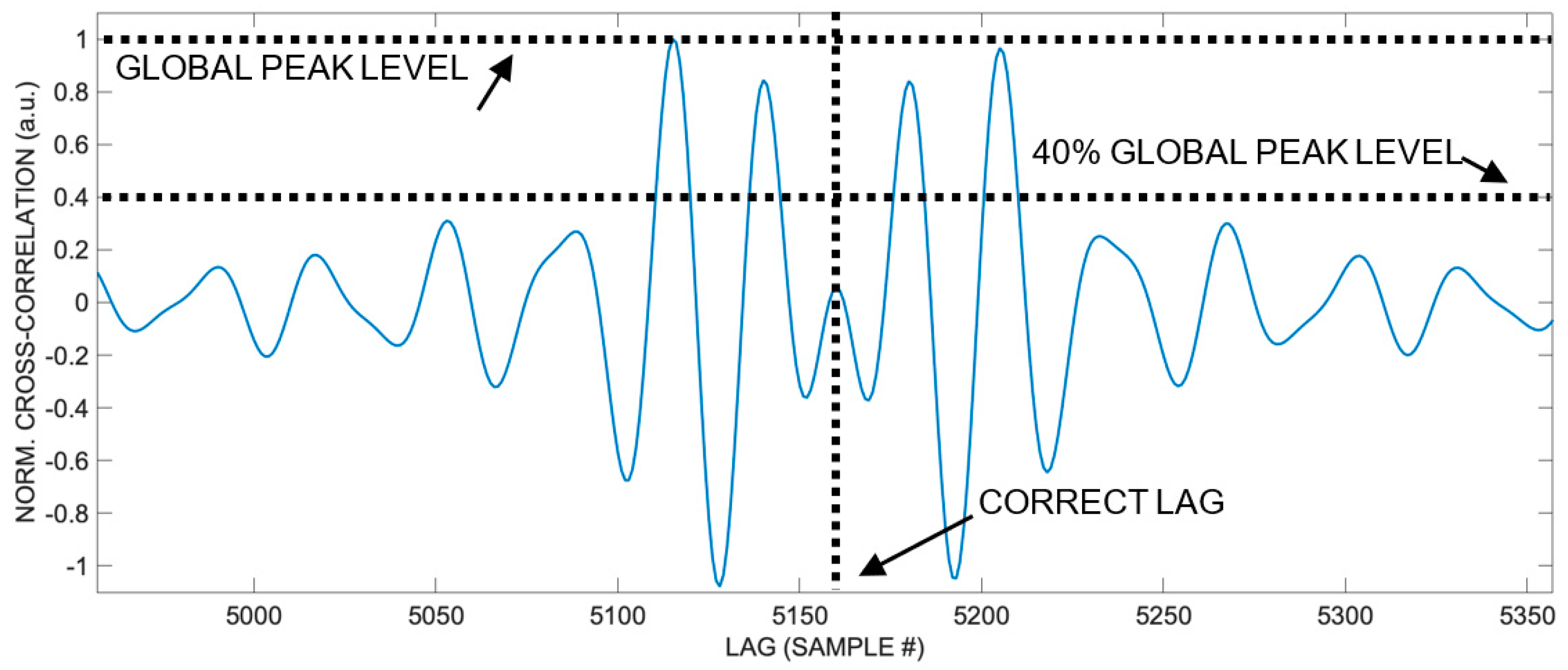 Preprints 97711 g003