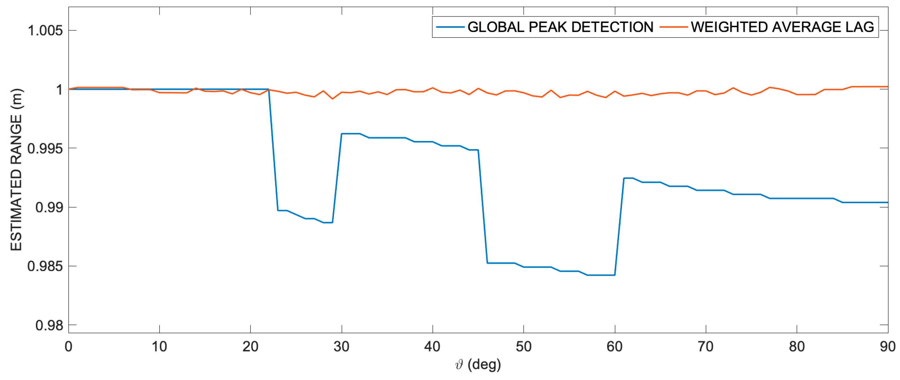 Preprints 97711 g004