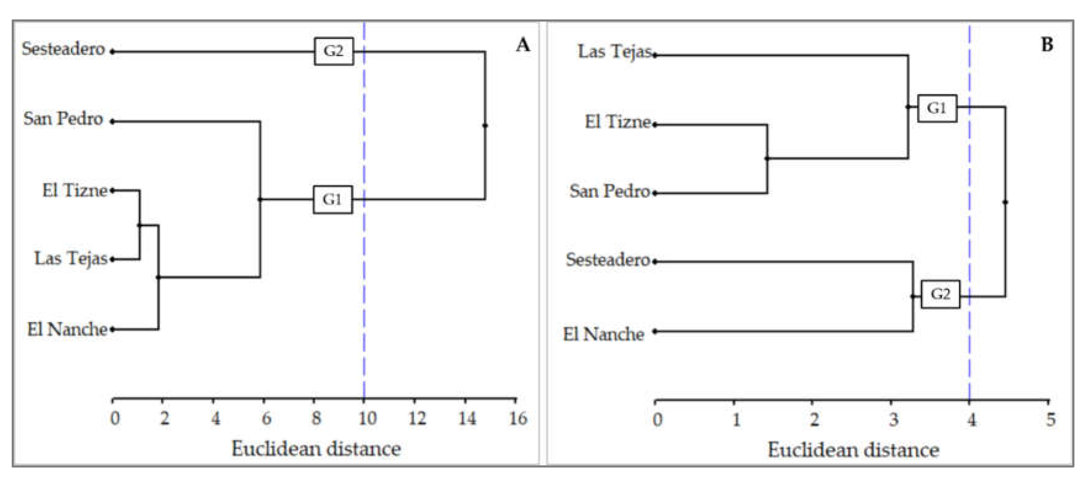 Preprints 106007 g001