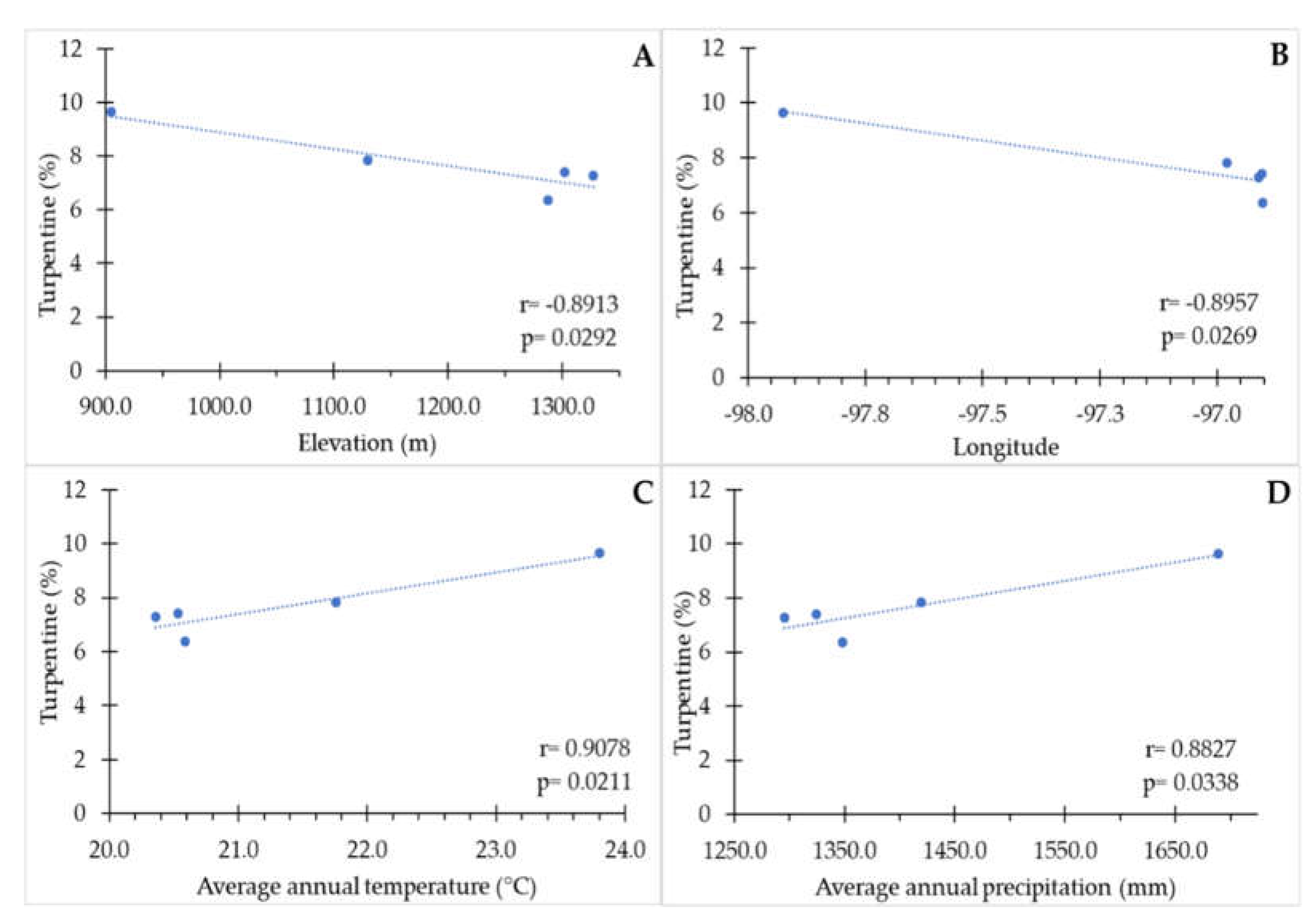 Preprints 106007 g002