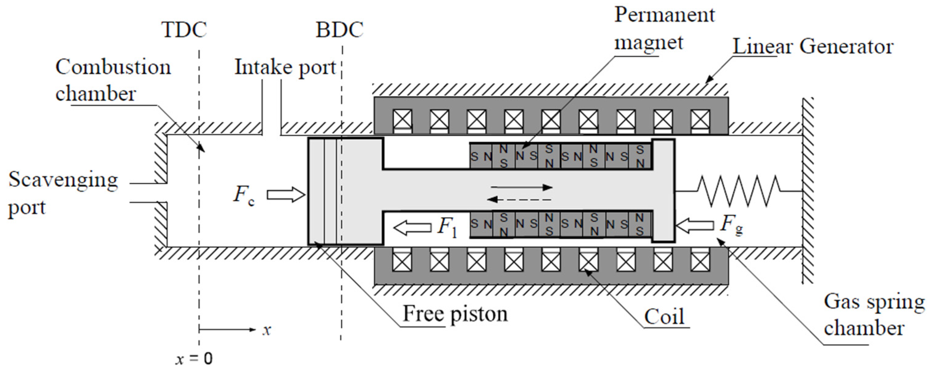 Preprints 84447 g009