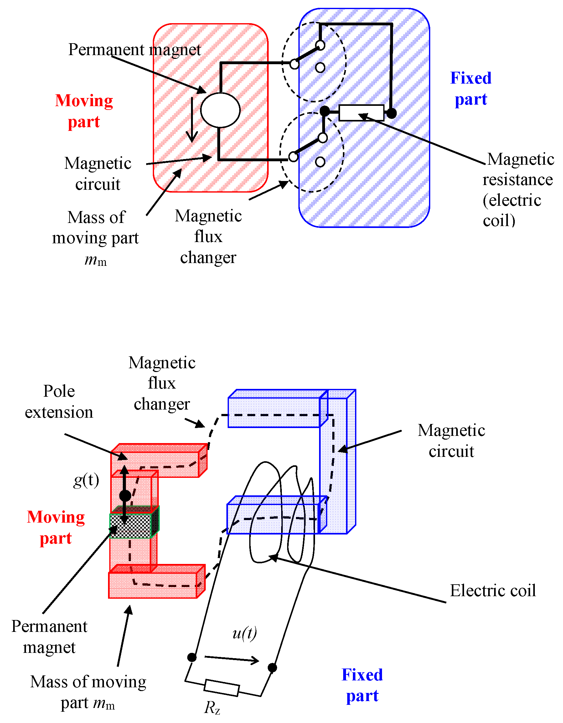 Preprints 84447 g012