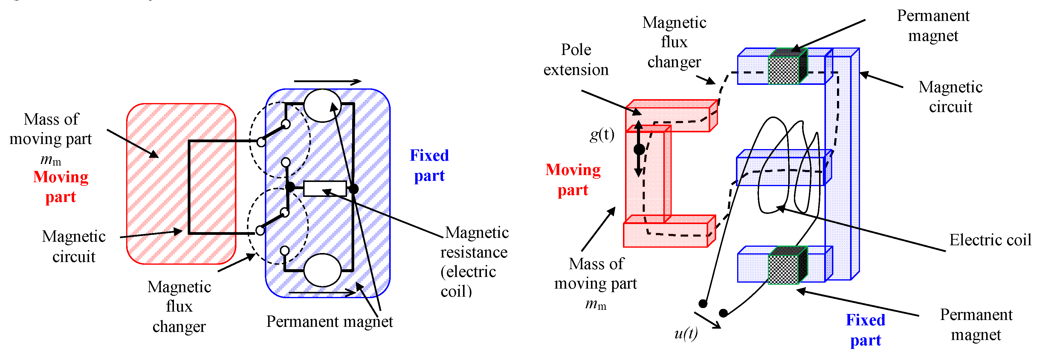 Preprints 84447 g014