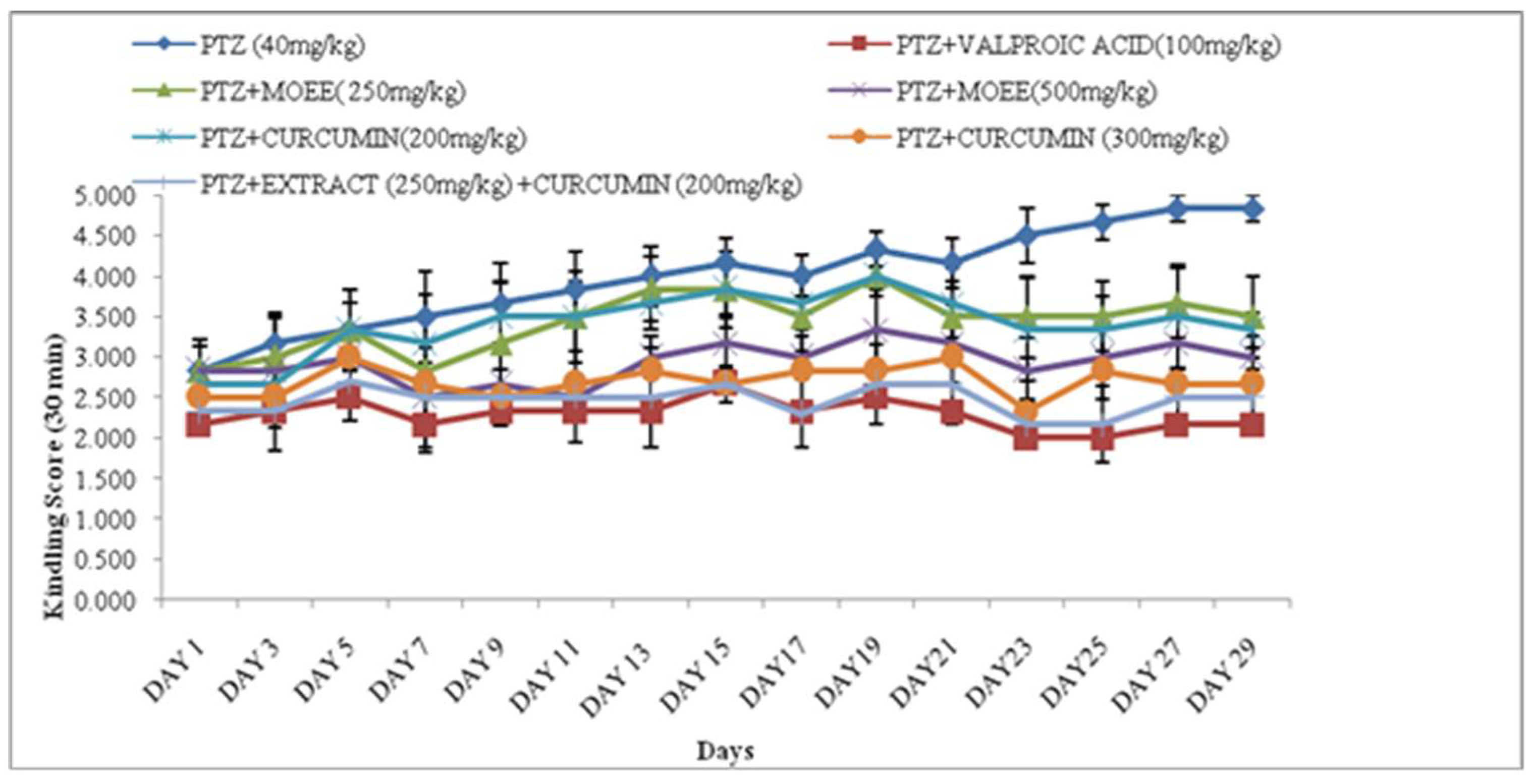 Preprints 76720 g001