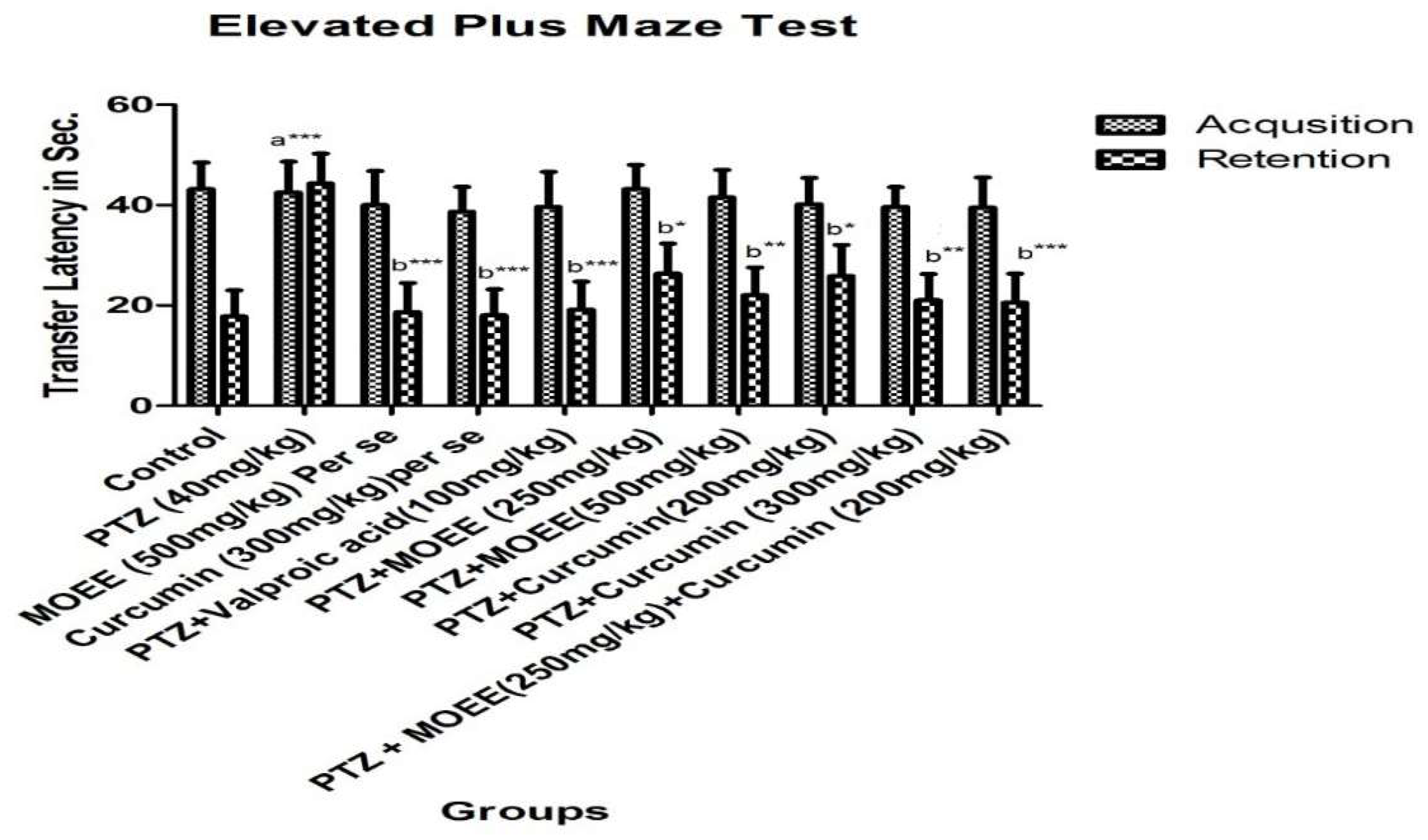 Preprints 76720 g002