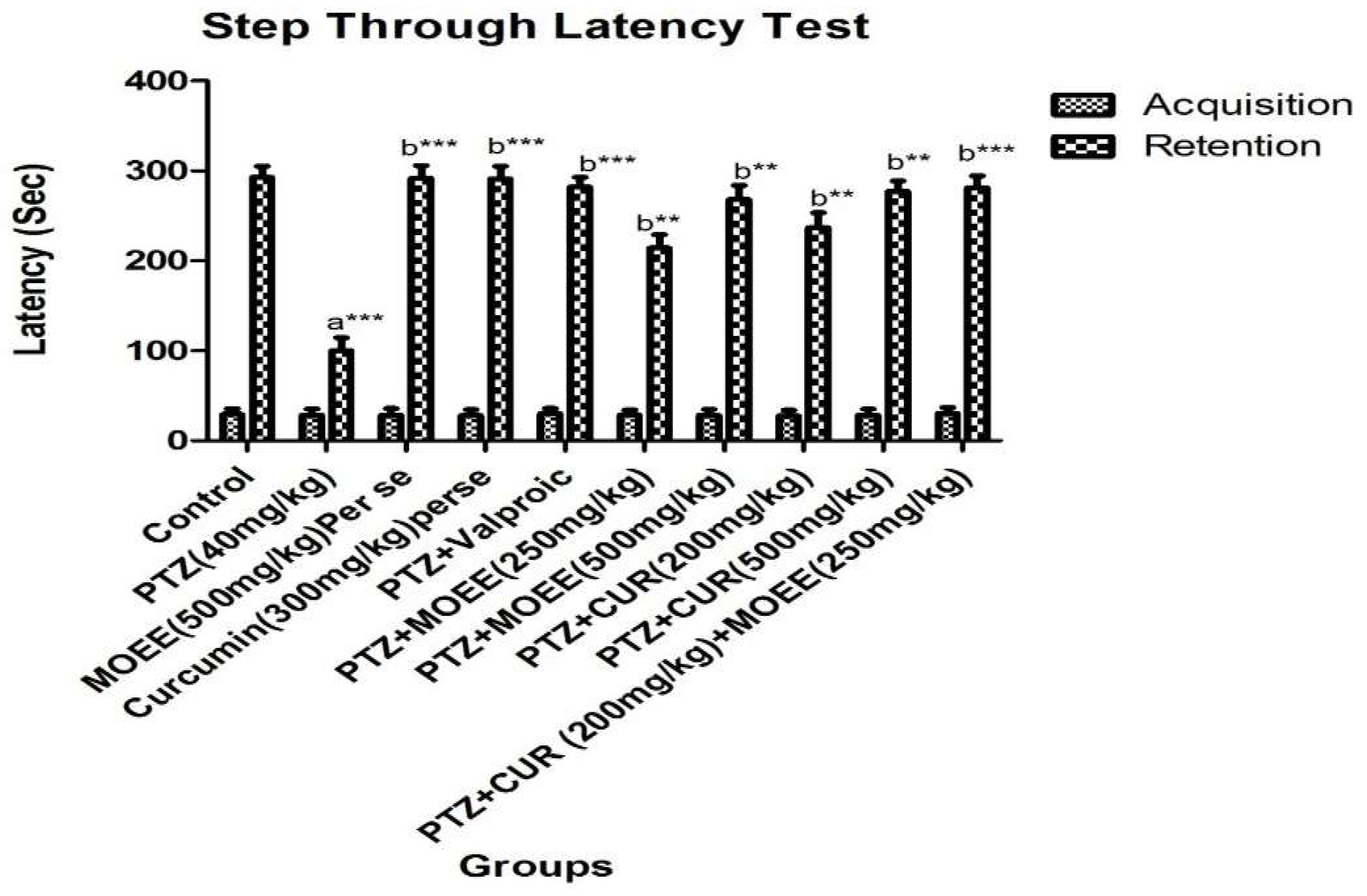 Preprints 76720 g003