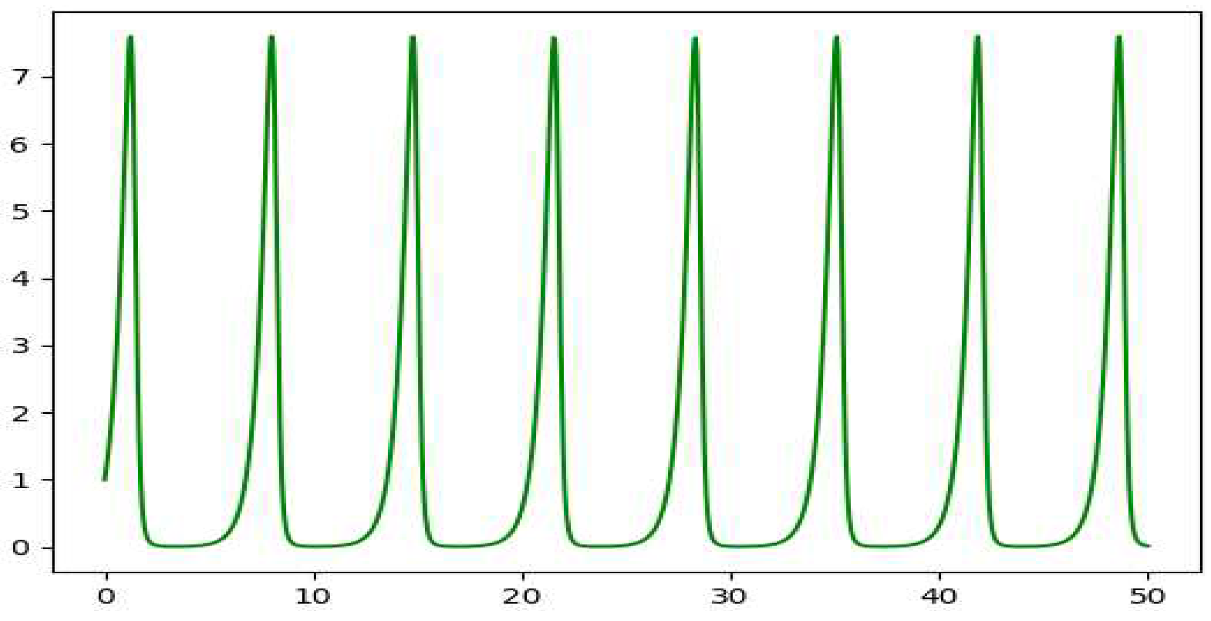 Preprints 96179 g001