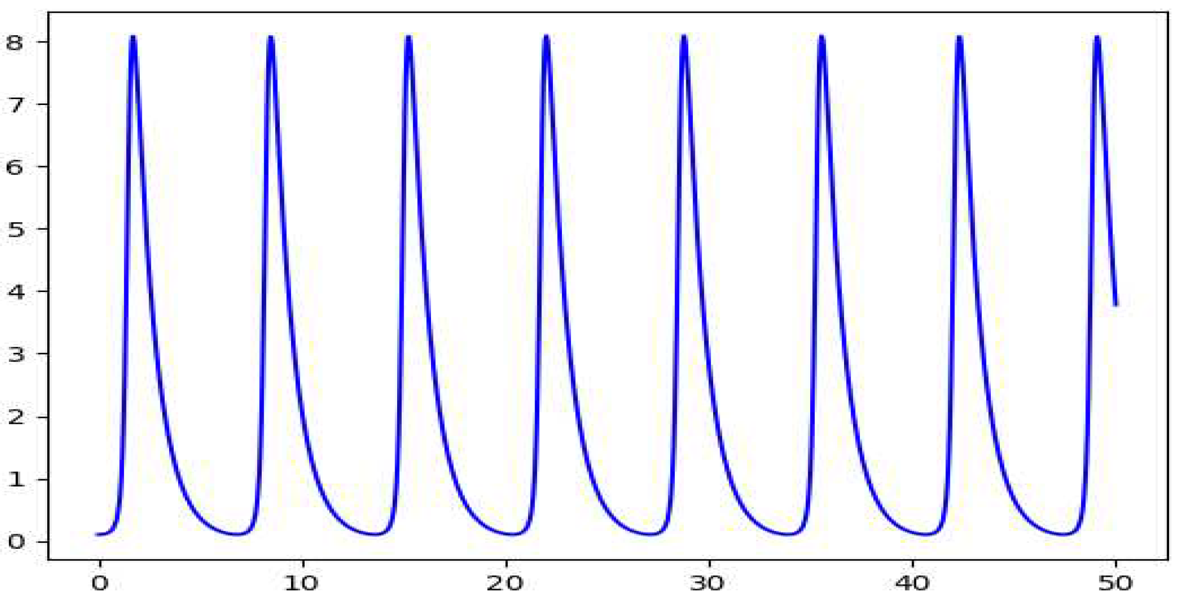 Preprints 96179 g002