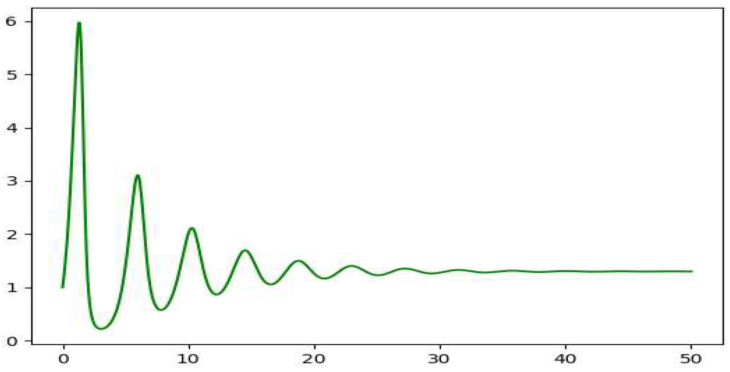 Preprints 96179 g004