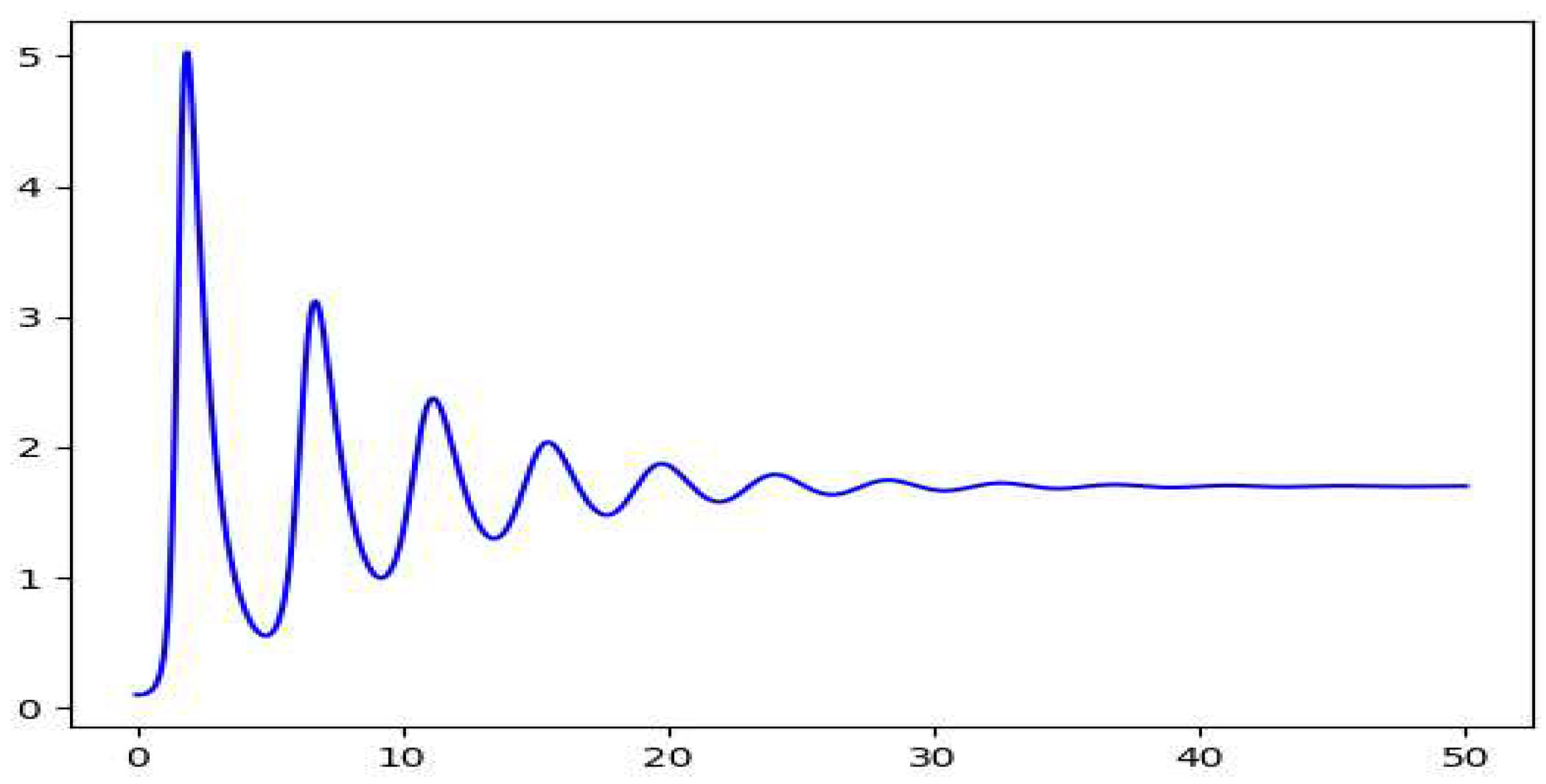 Preprints 96179 g005