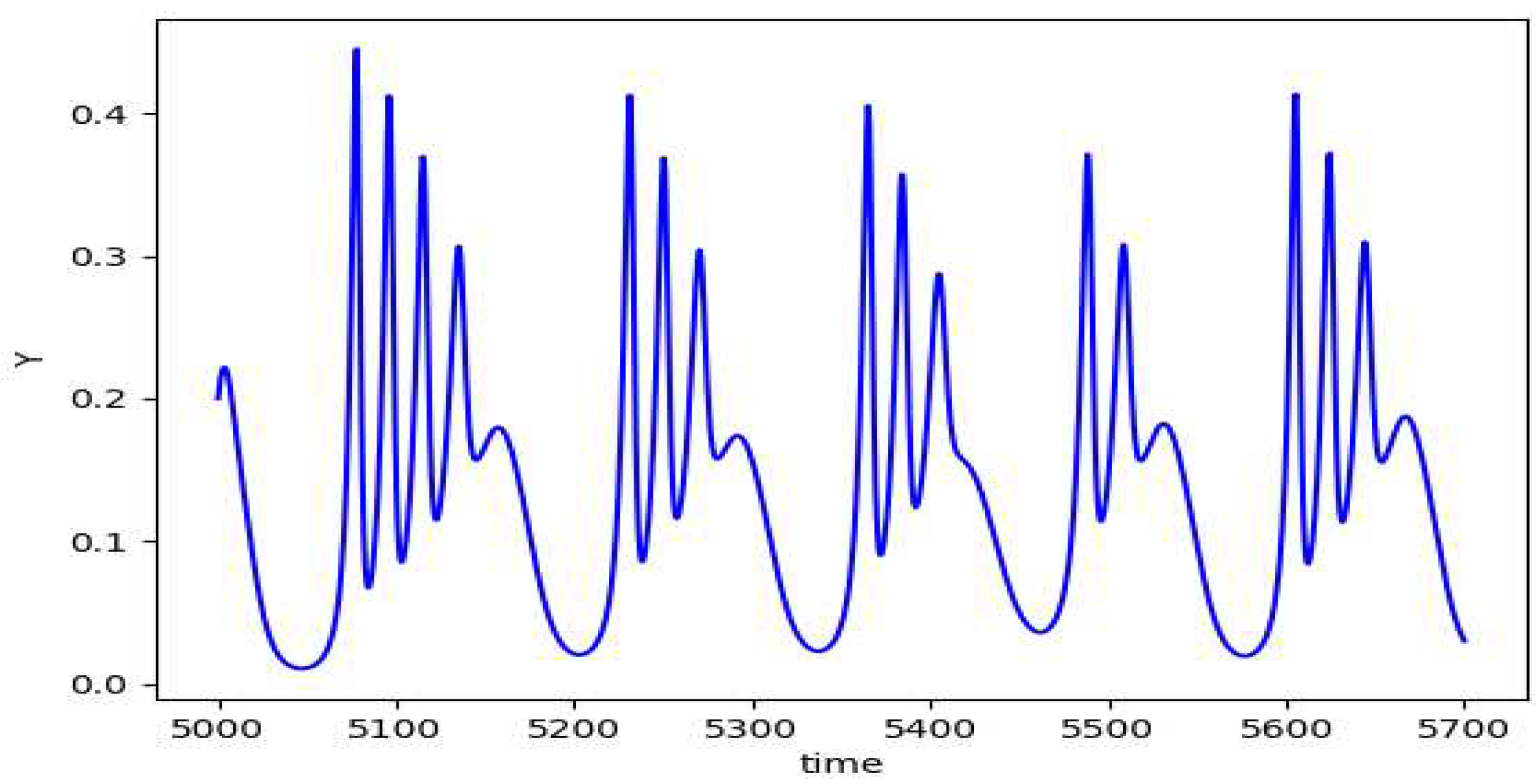 Preprints 96179 g008