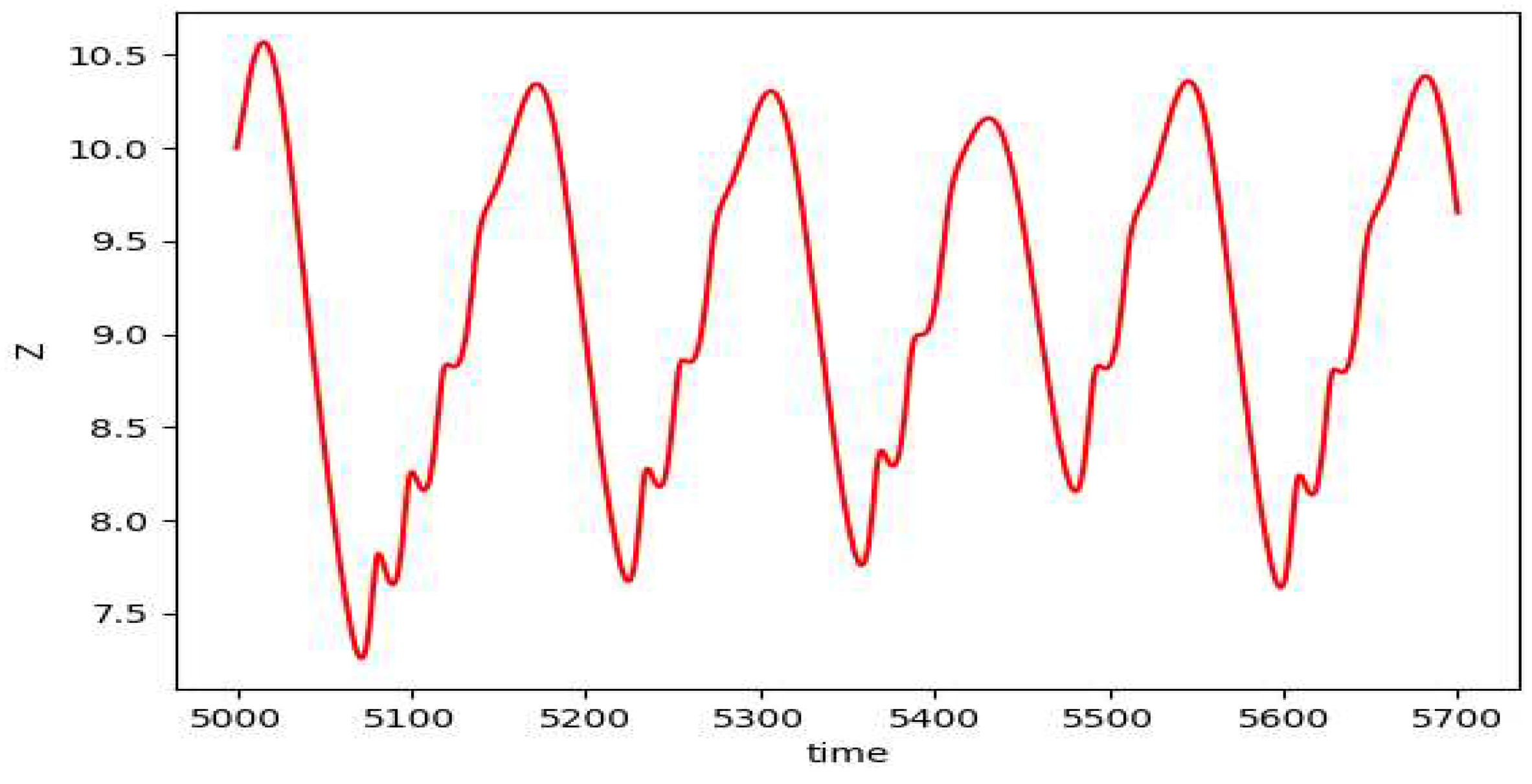 Preprints 96179 g009