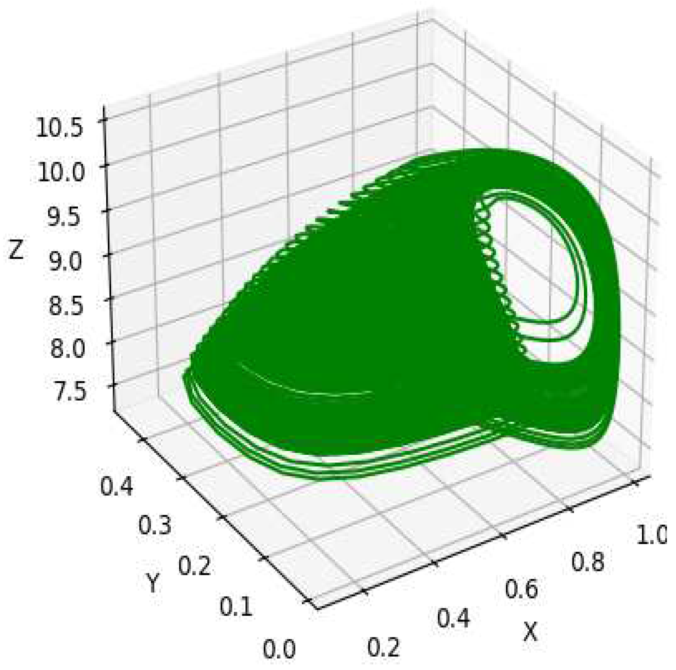 Preprints 96179 g011