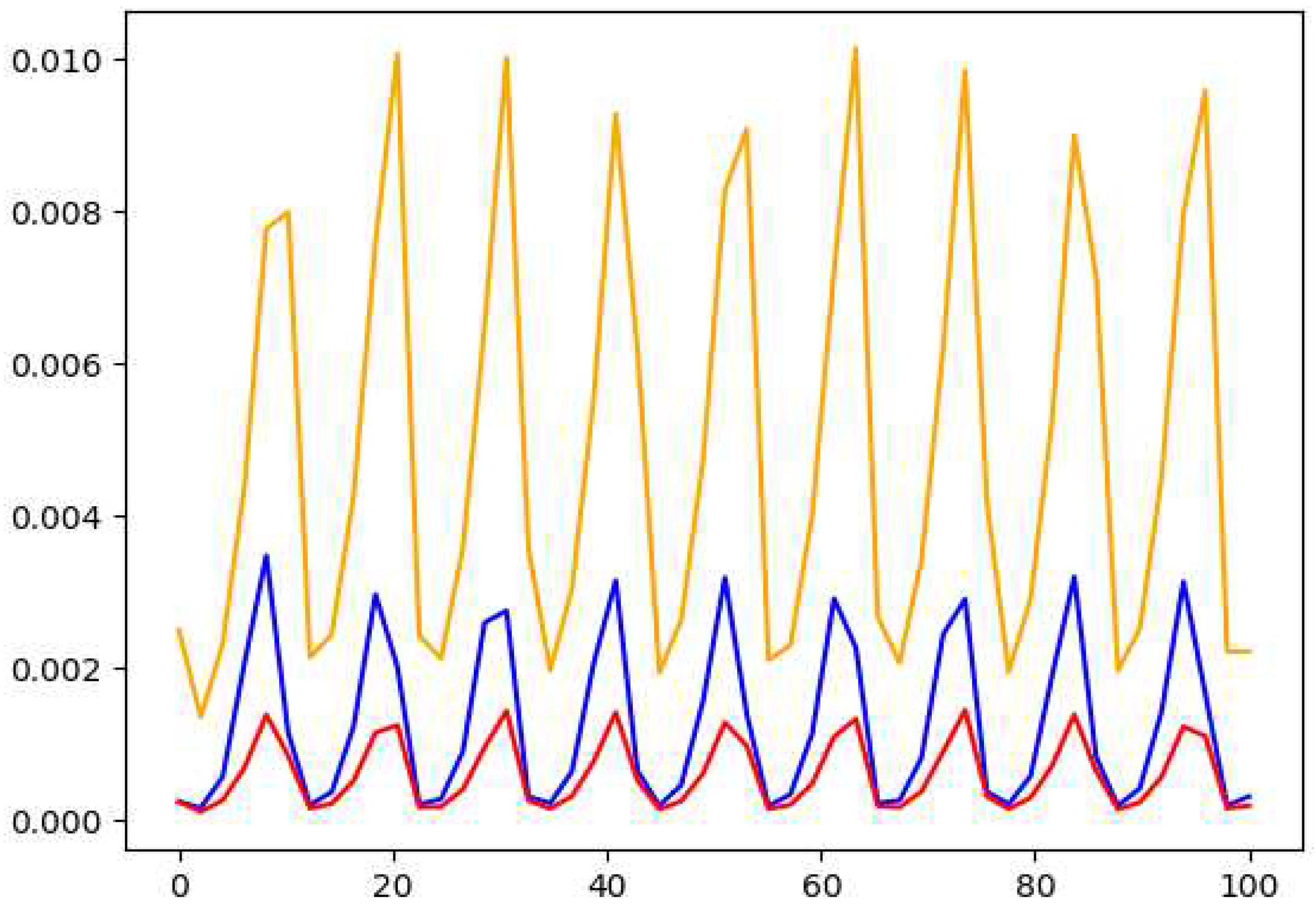 Preprints 96179 g013