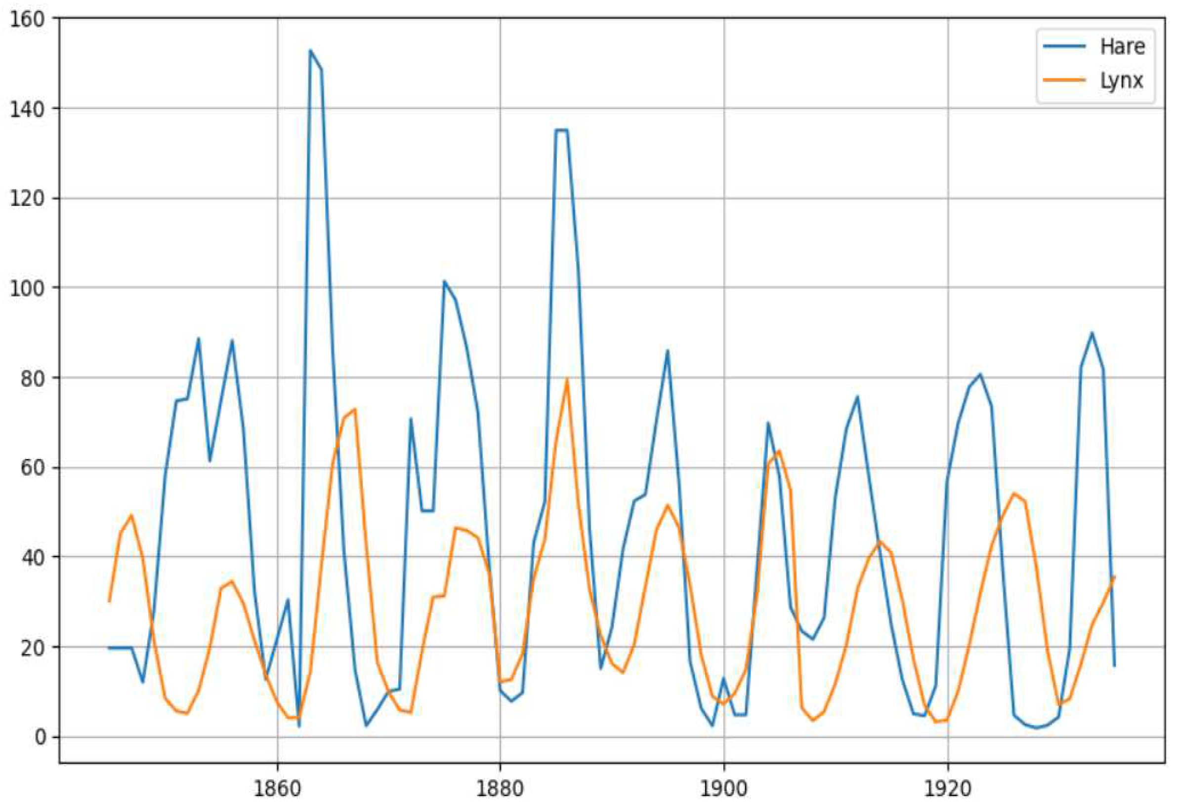 Preprints 96179 g014