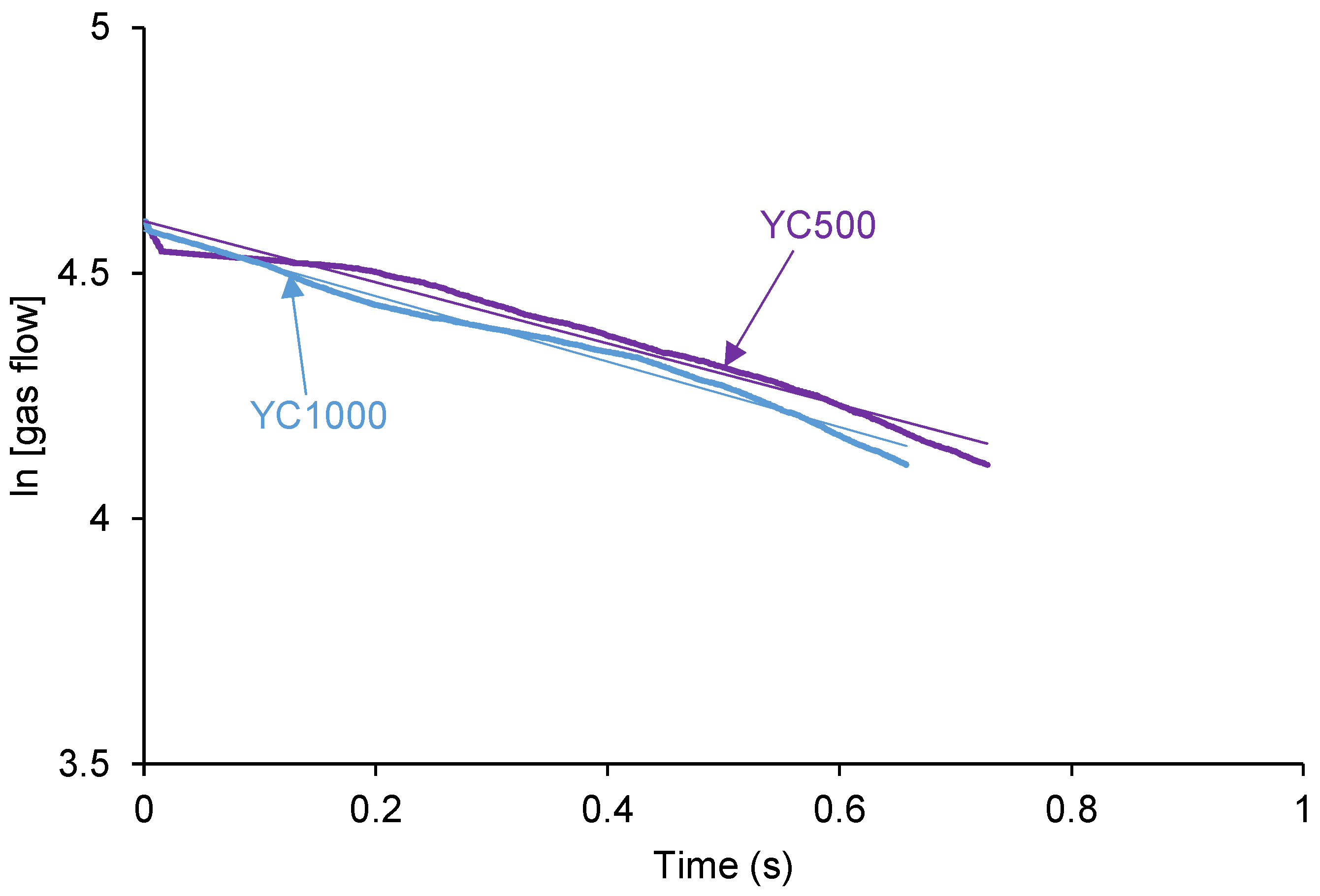 Preprints 116306 g003