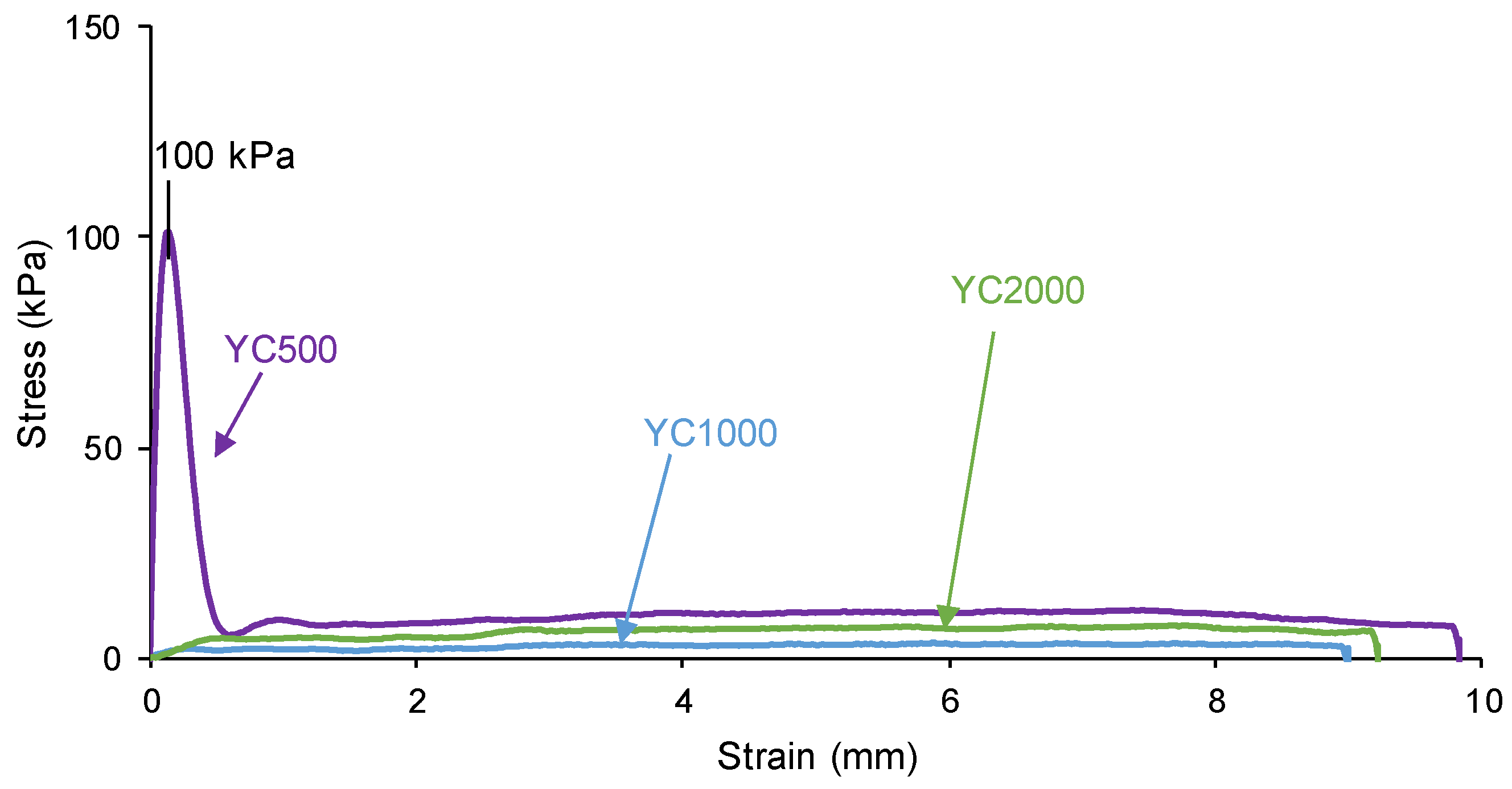 Preprints 116306 g004