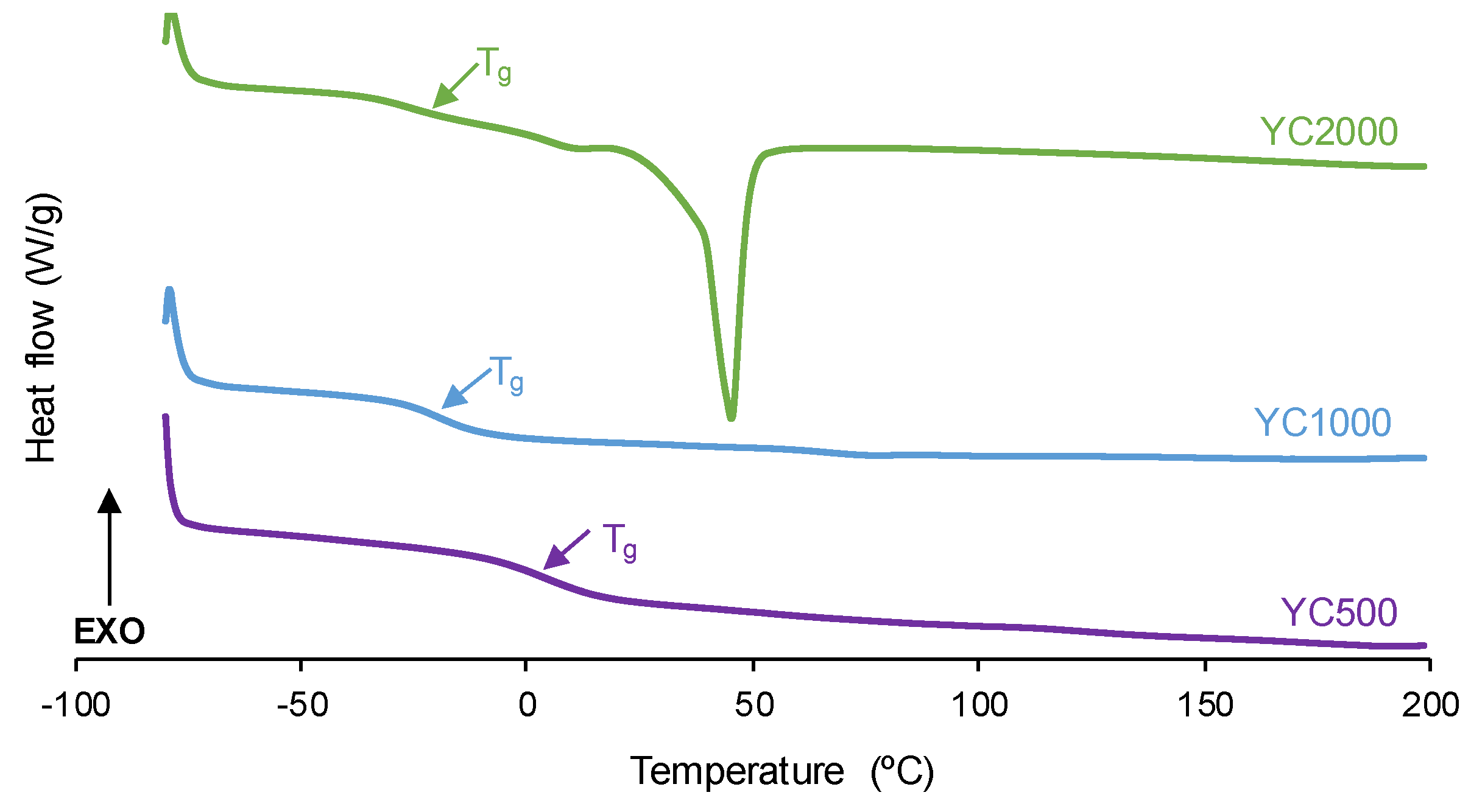 Preprints 116306 g005