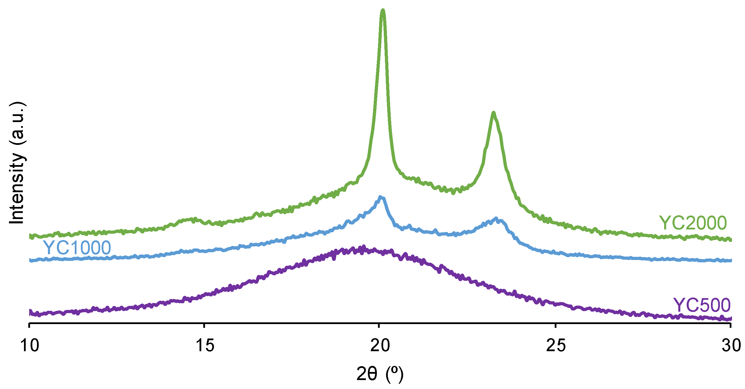 Preprints 116306 g006