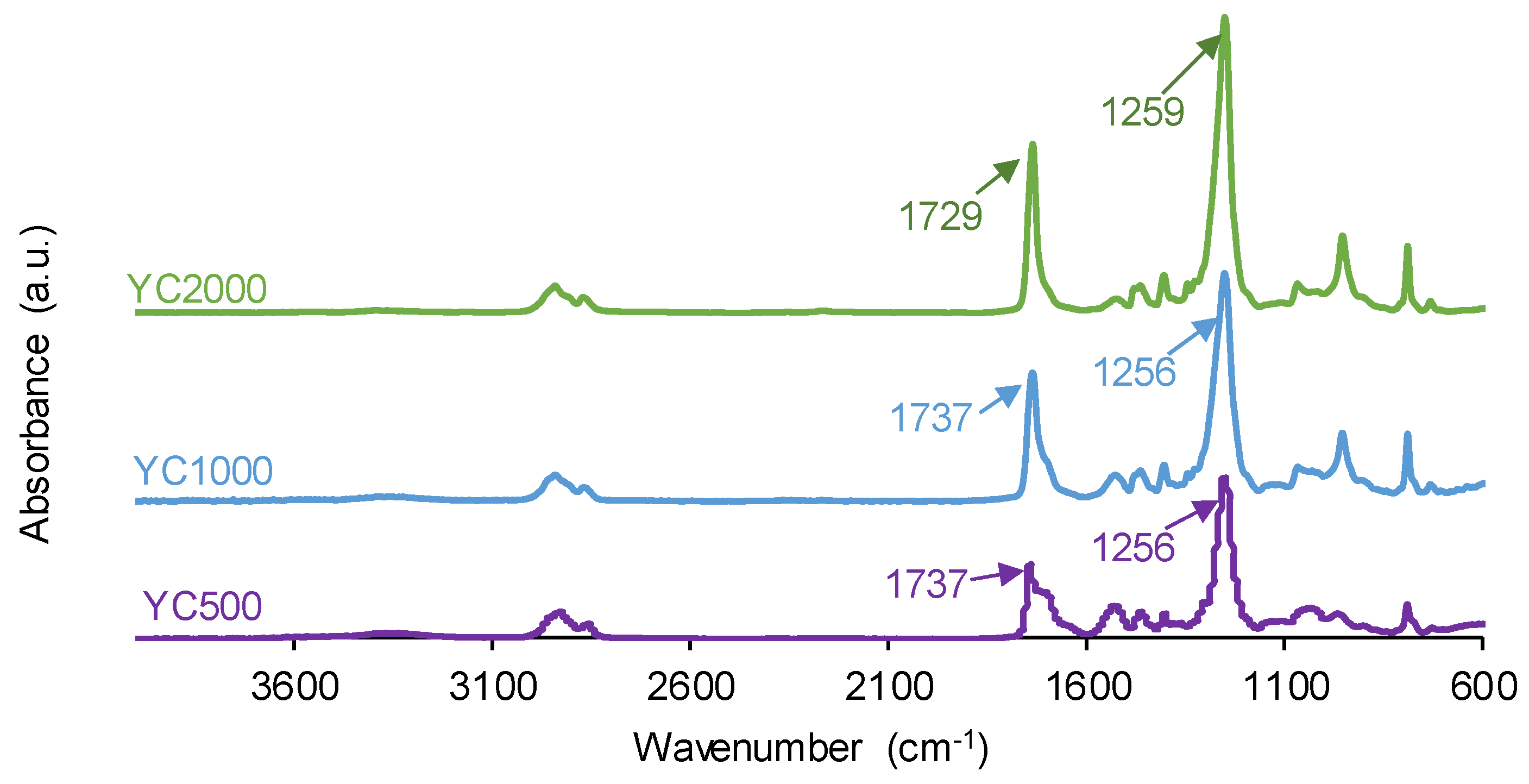 Preprints 116306 g007