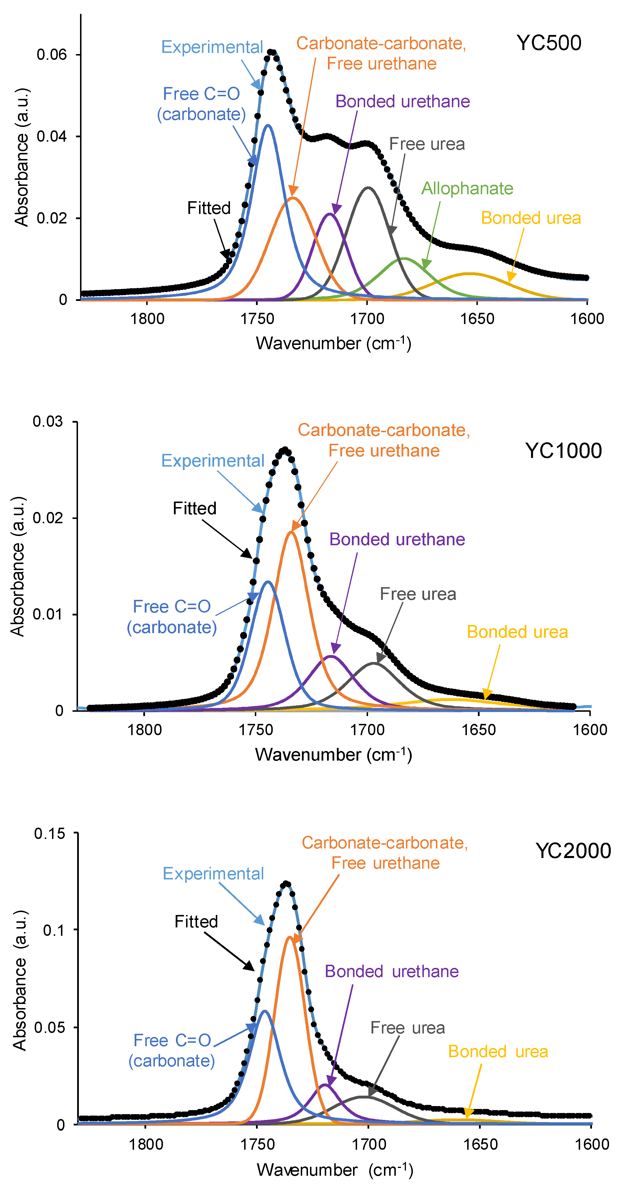 Preprints 116306 g008