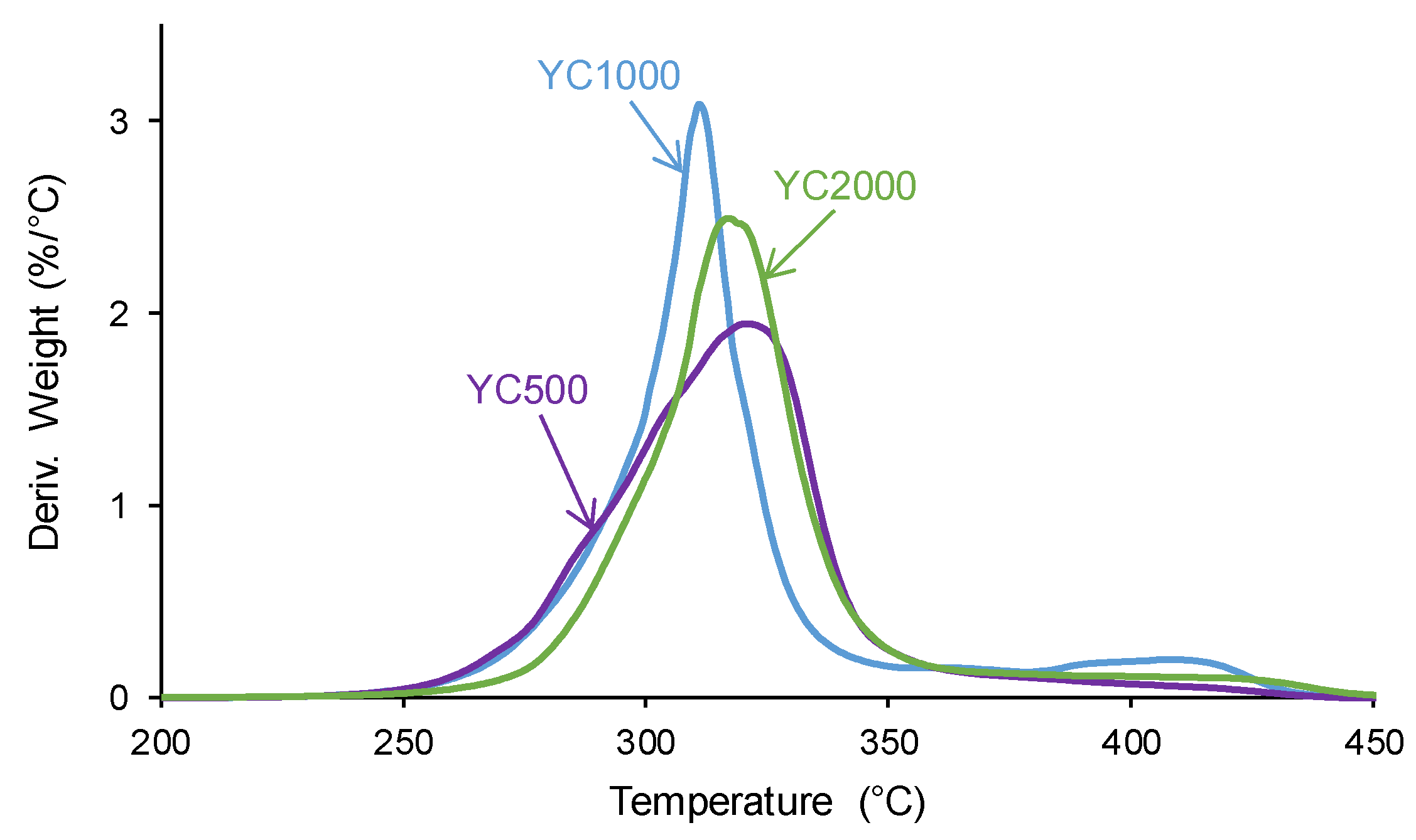 Preprints 116306 g009