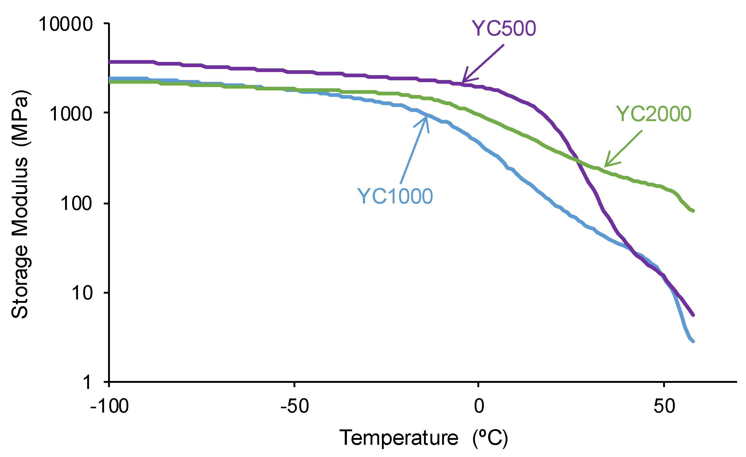 Preprints 116306 g010