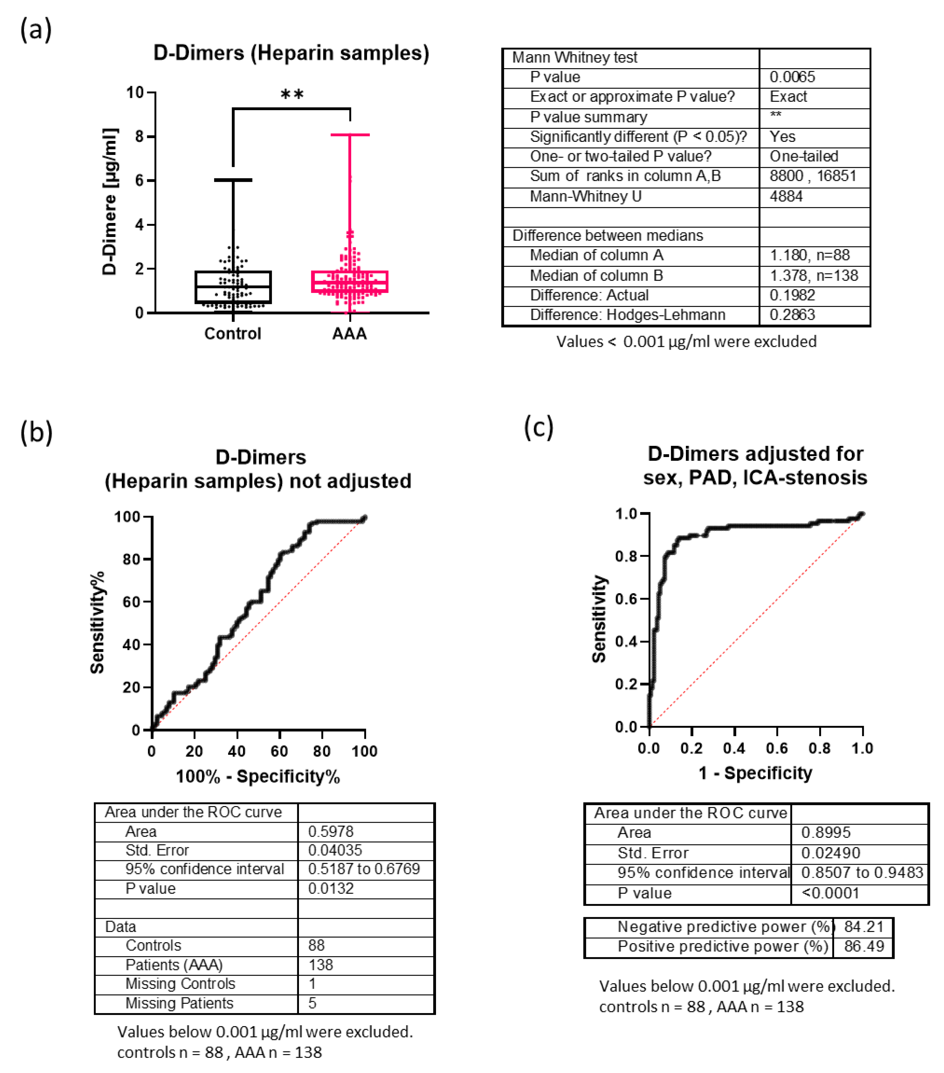 Preprints 137670 g002