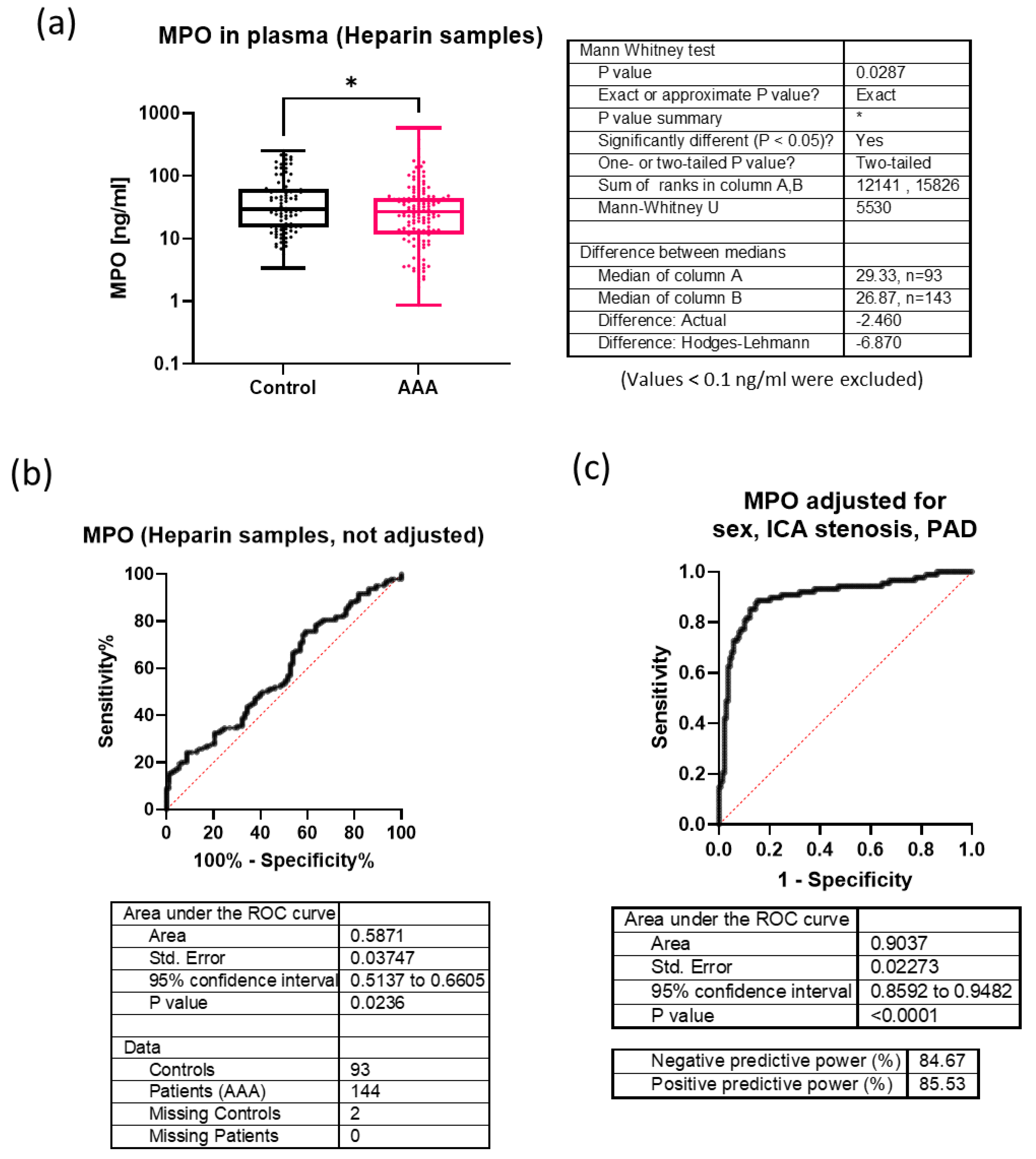 Preprints 137670 g003