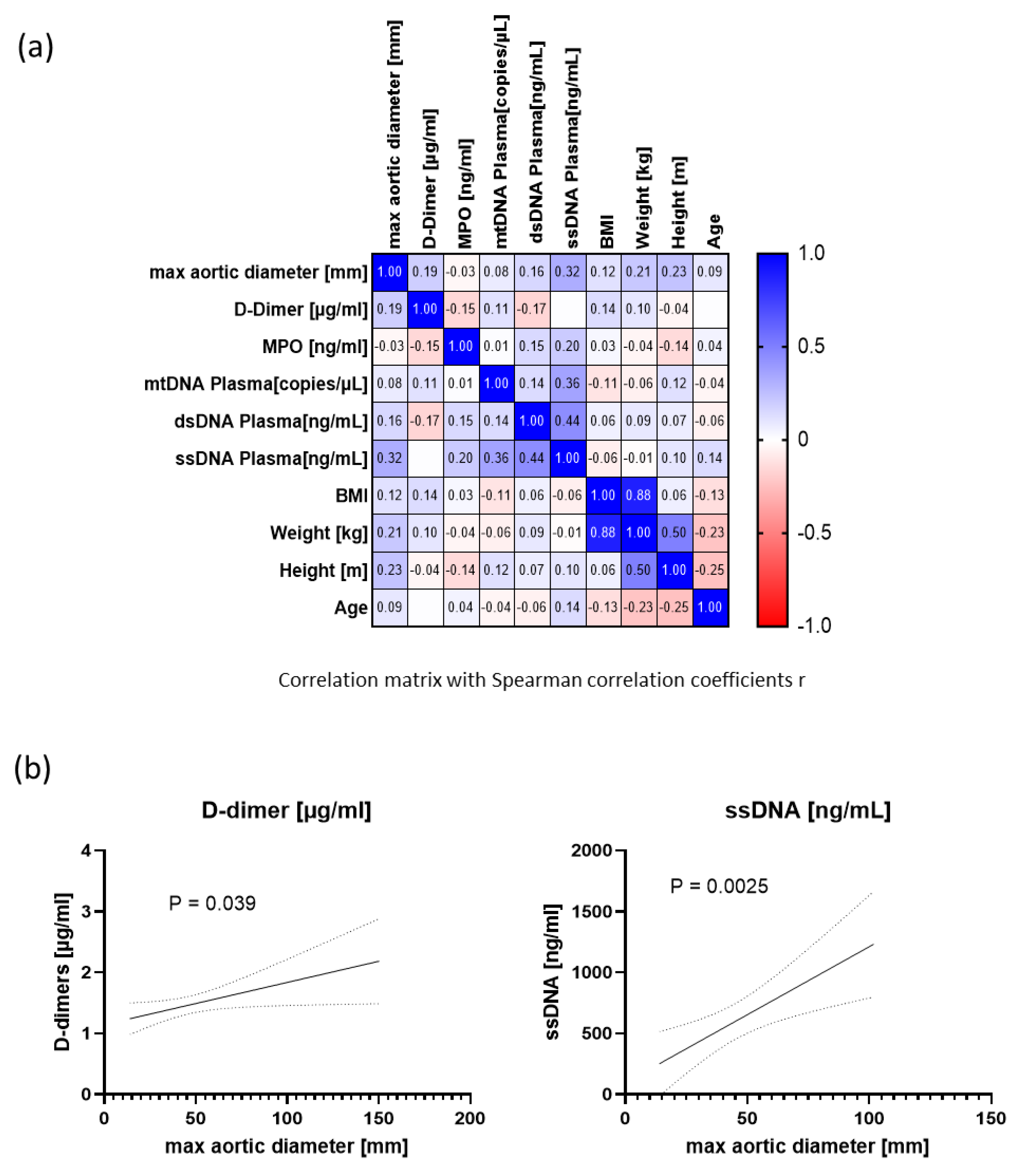 Preprints 137670 g004