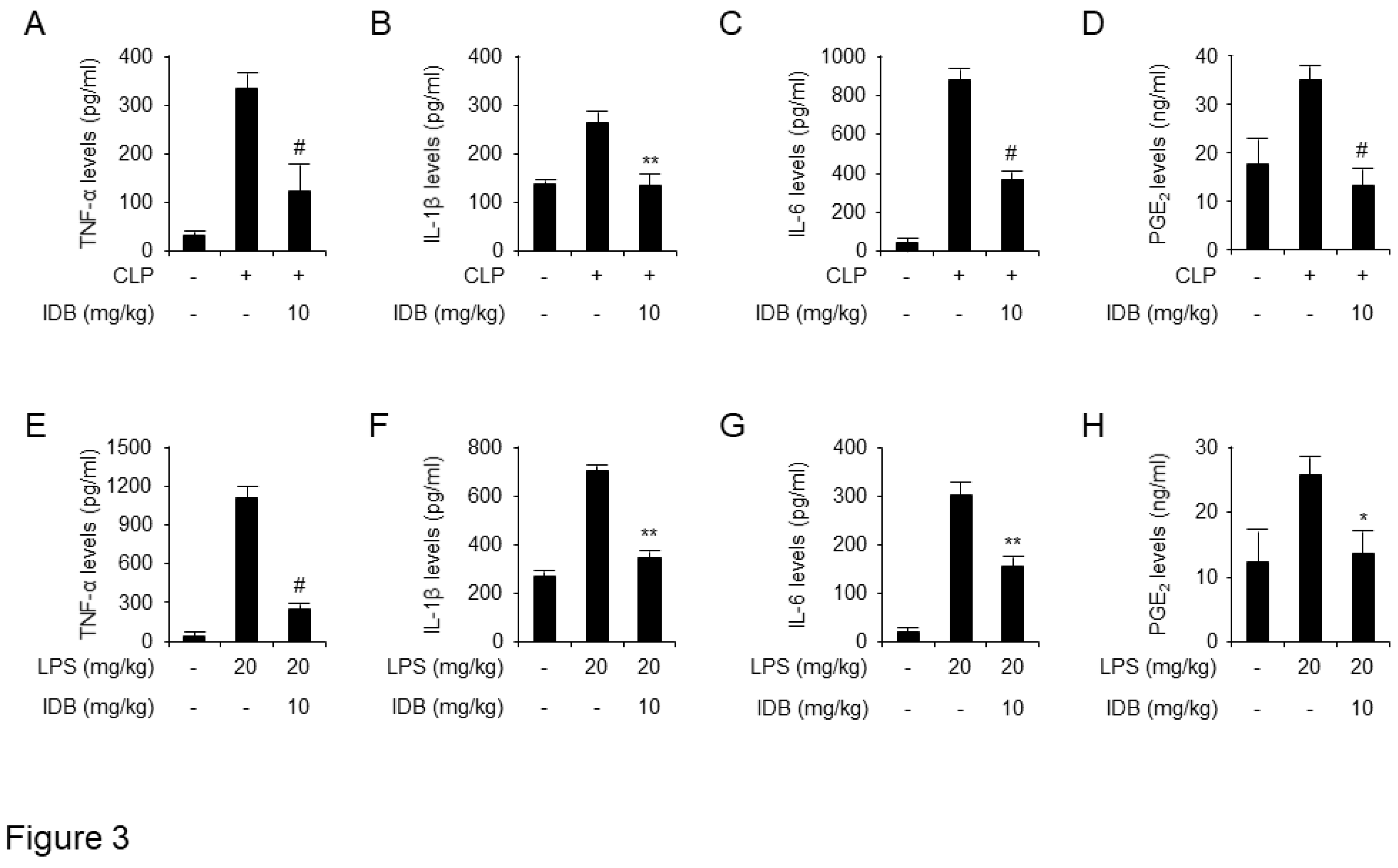 Preprints 94923 g003