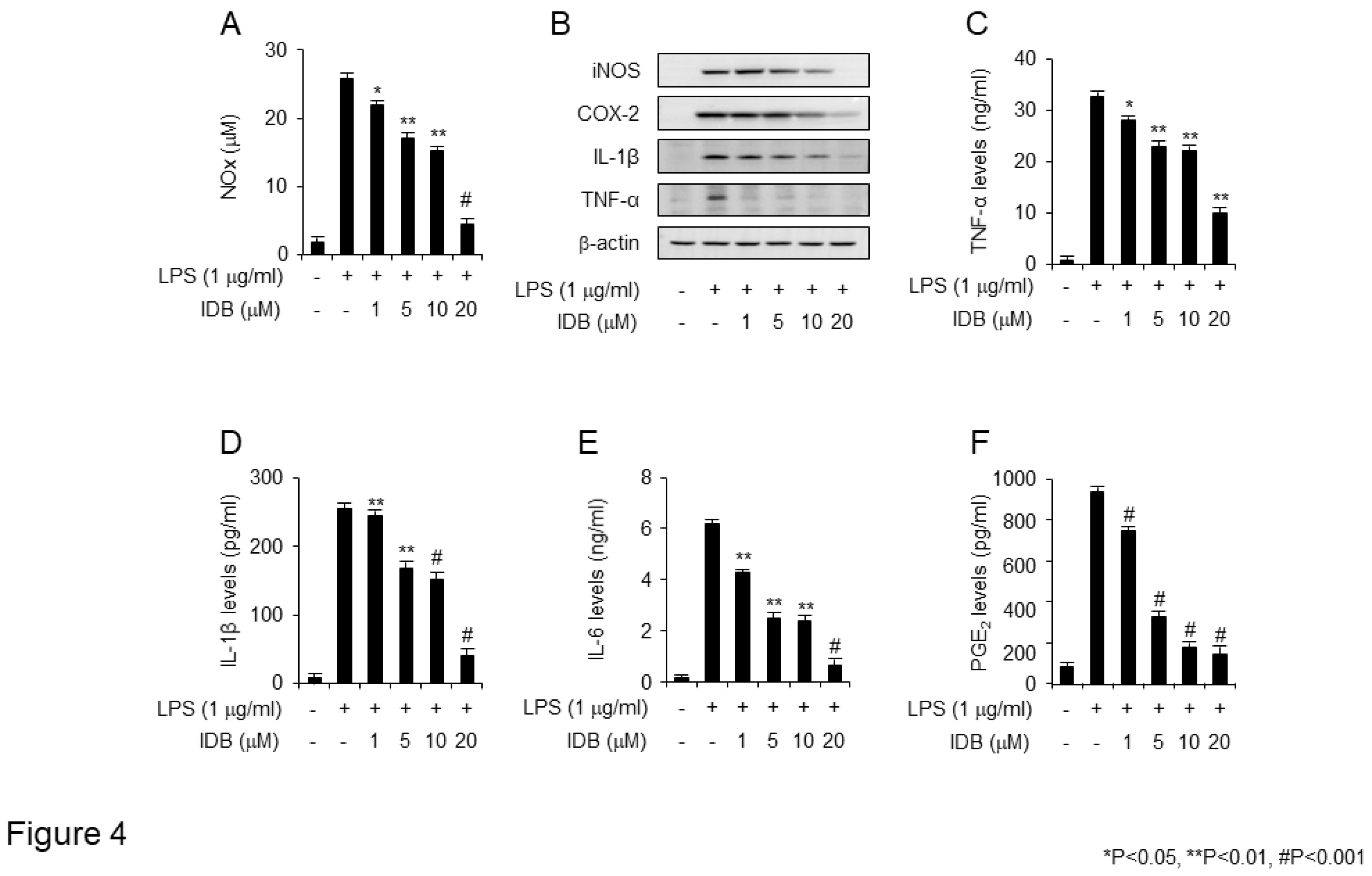 Preprints 94923 g004