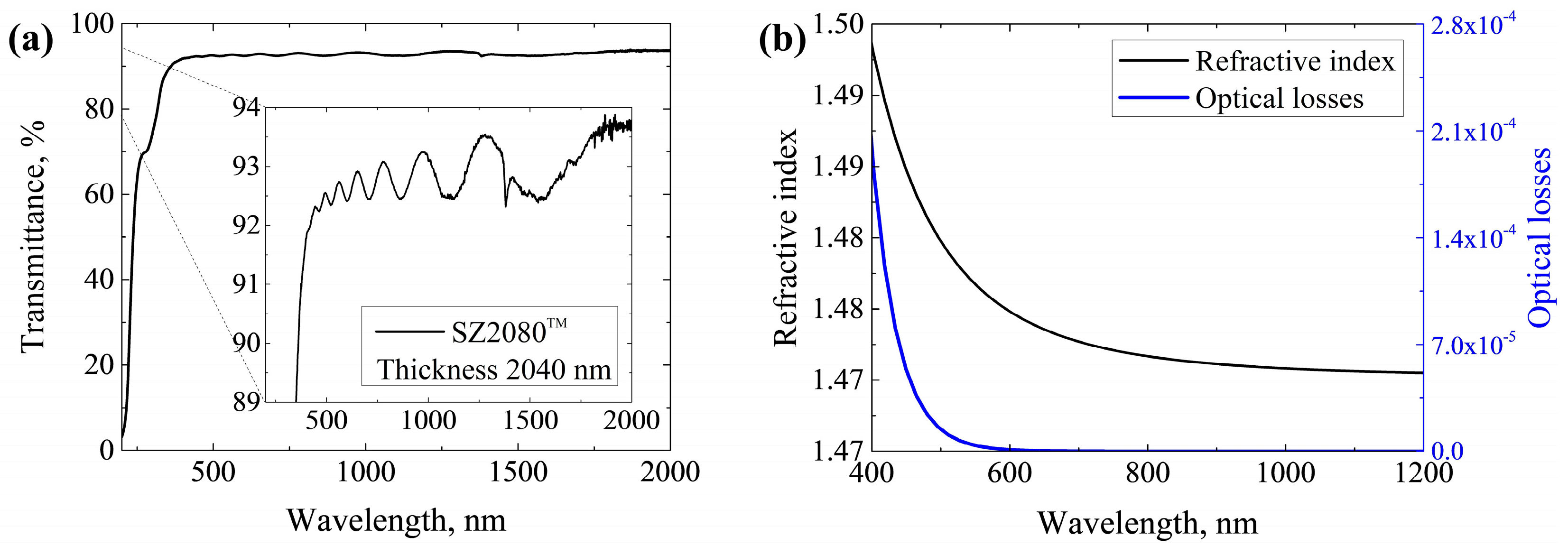 Preprints 79391 g005