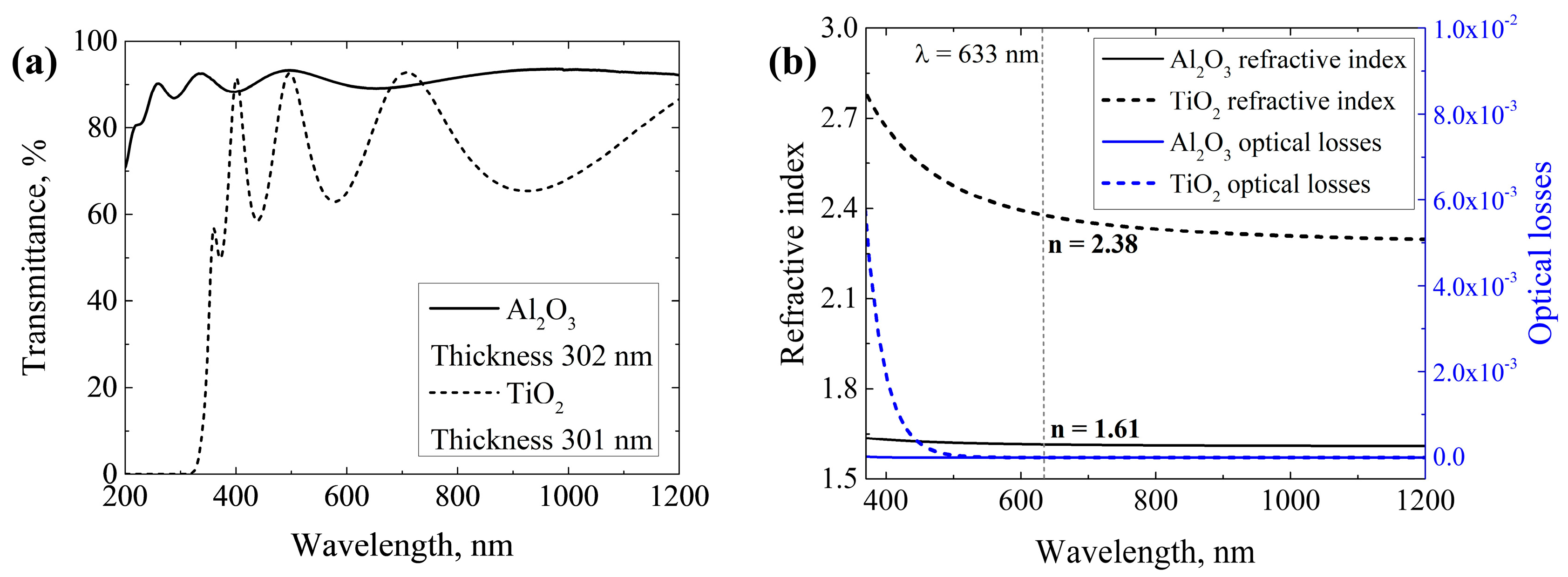 Preprints 79391 g006