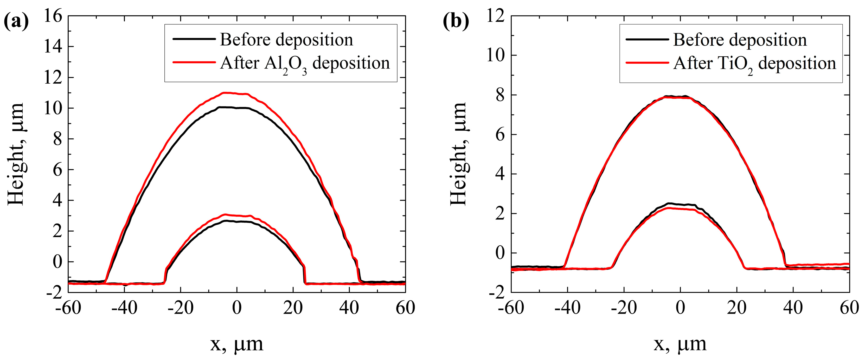 Preprints 79391 g008