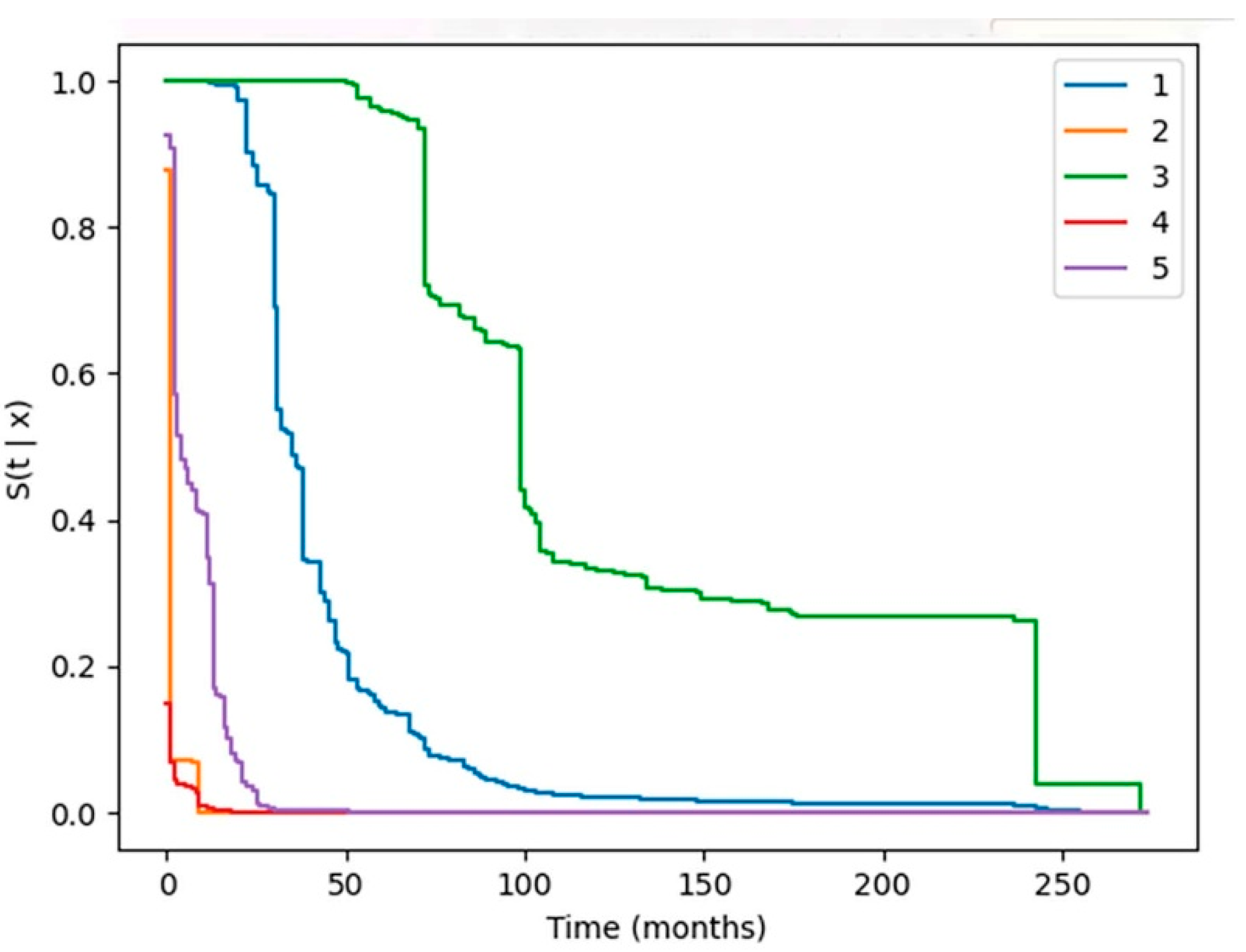 Preprints 138217 g002