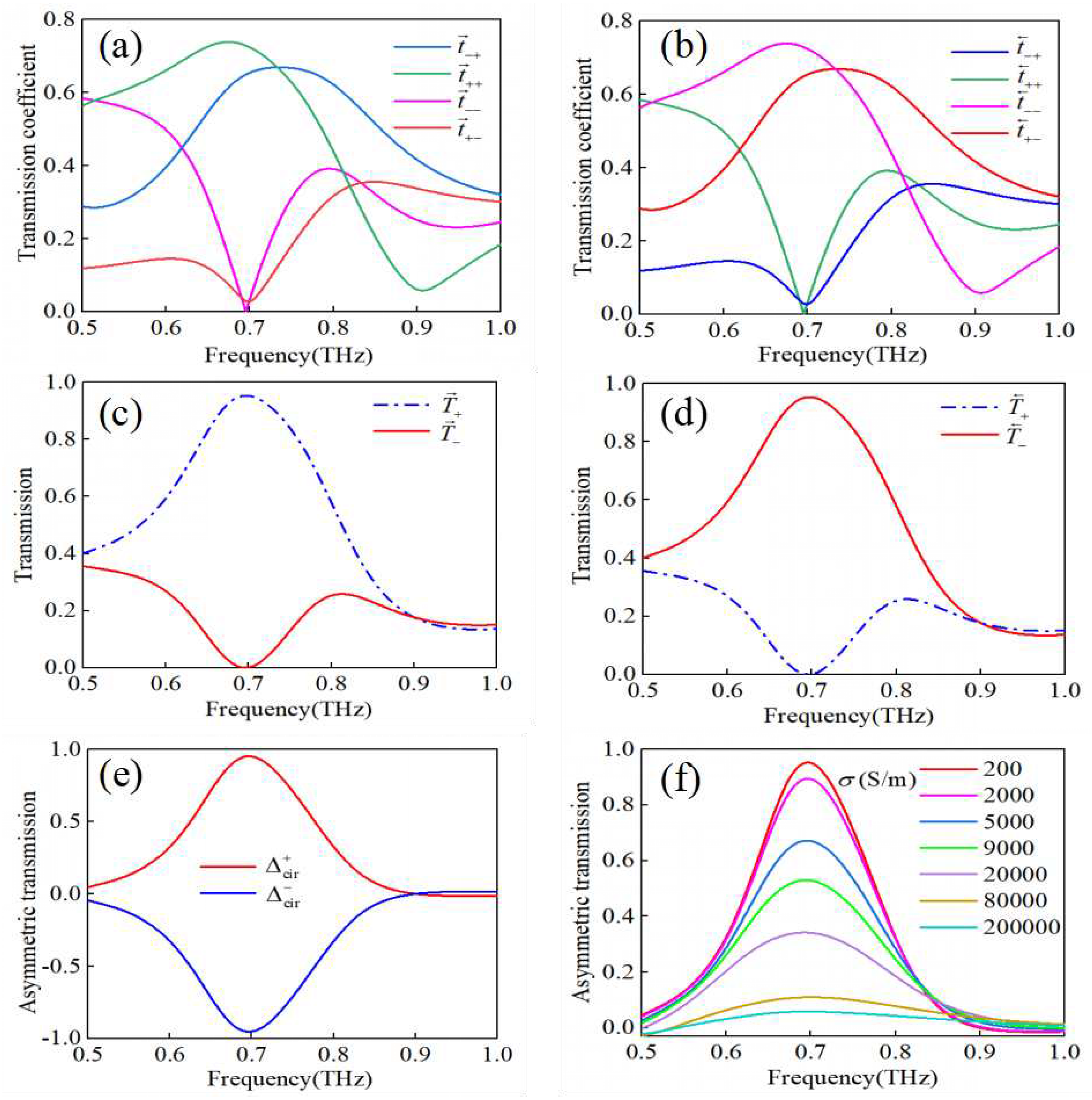 Preprints 79395 g003