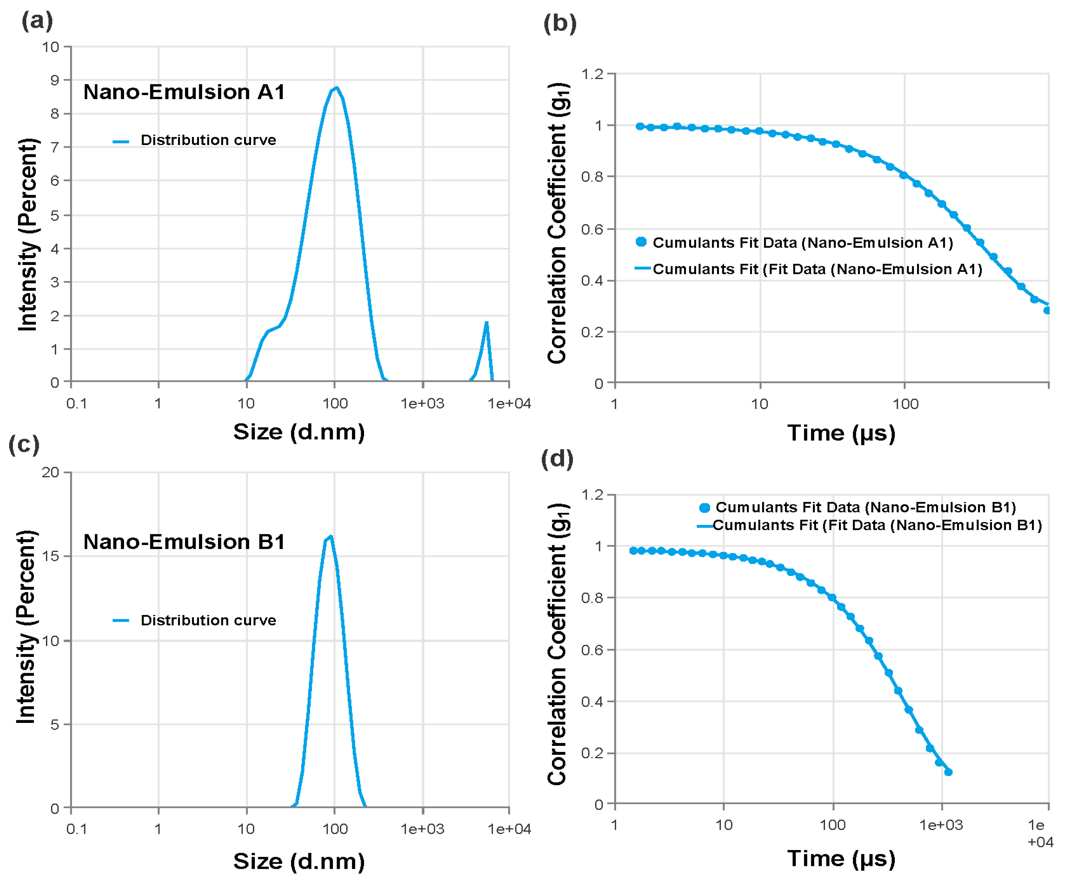 Preprints 116785 g004