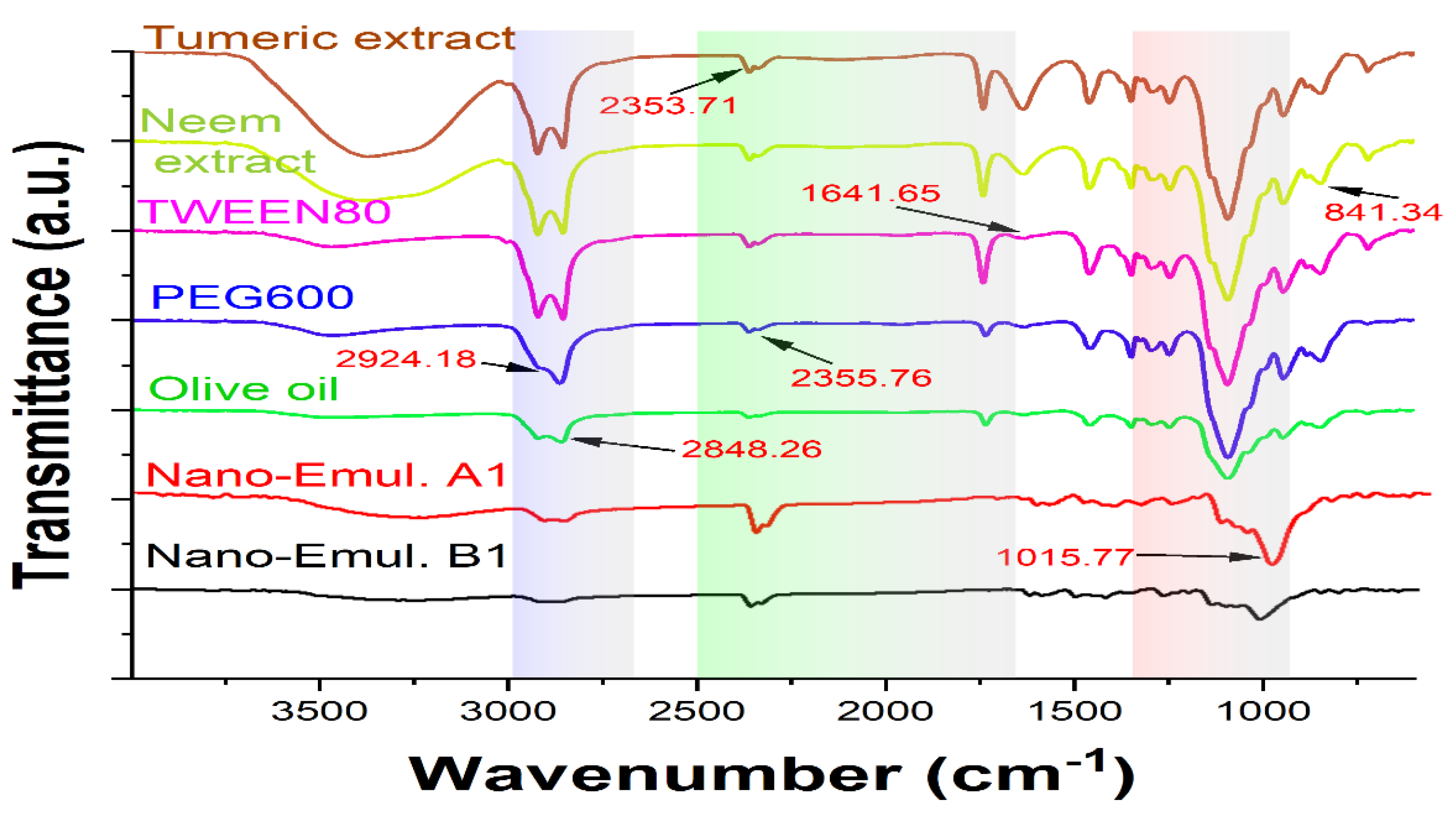 Preprints 116785 g005