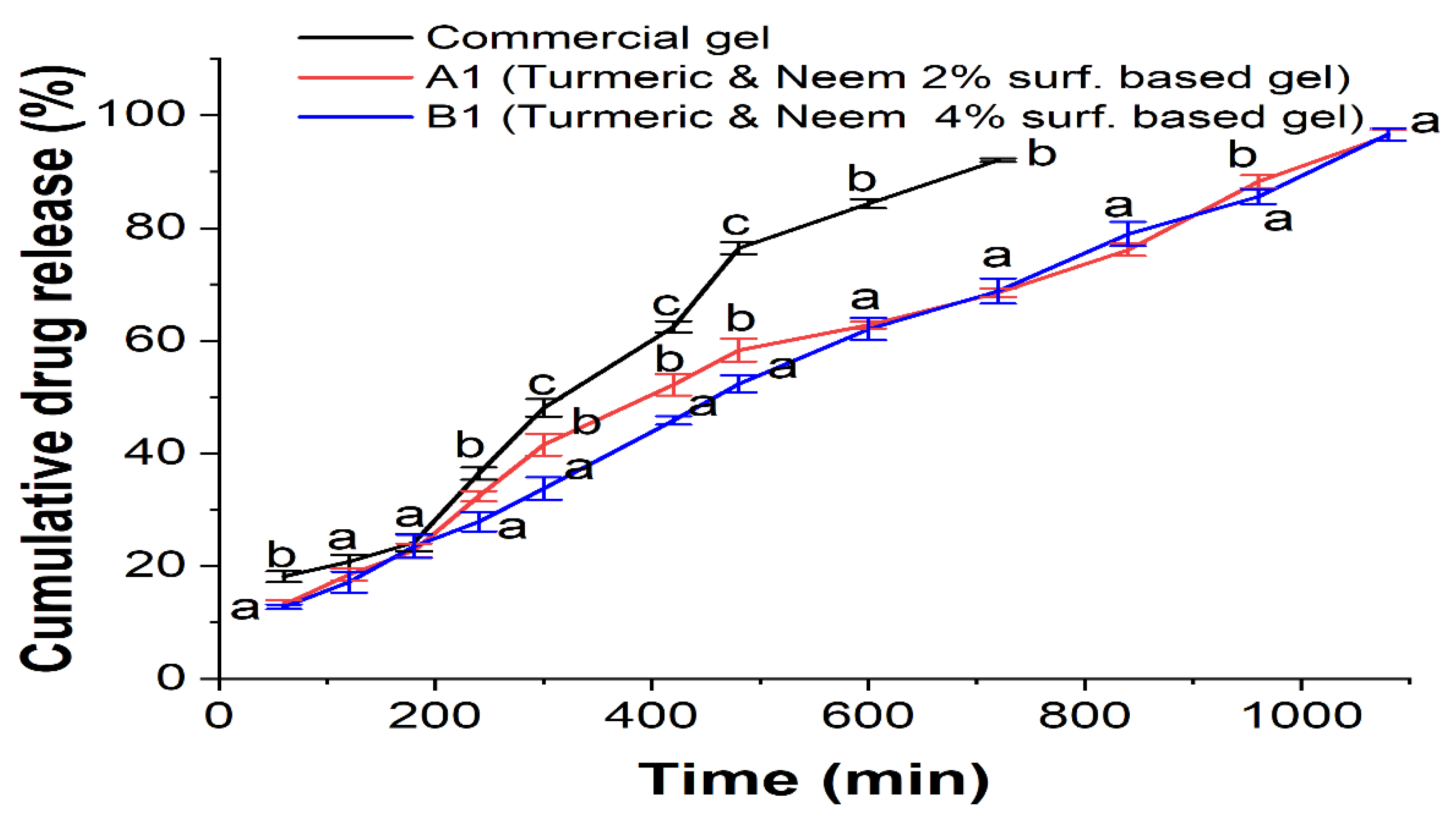 Preprints 116785 g008